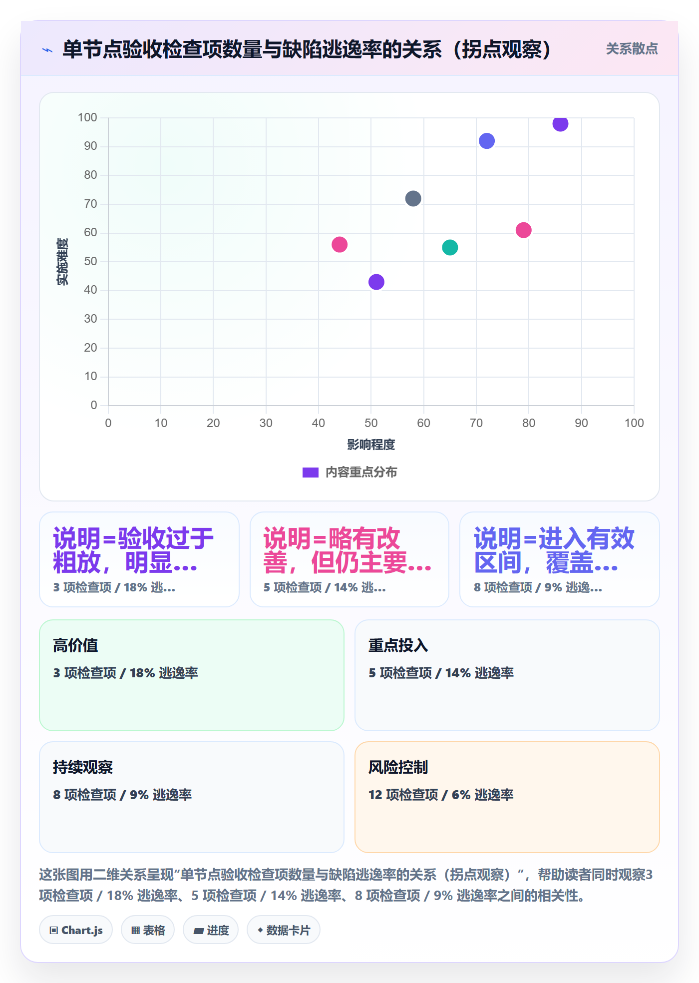 节点验收最佳实践:跨部门团队里程碑协同管理,常见问题