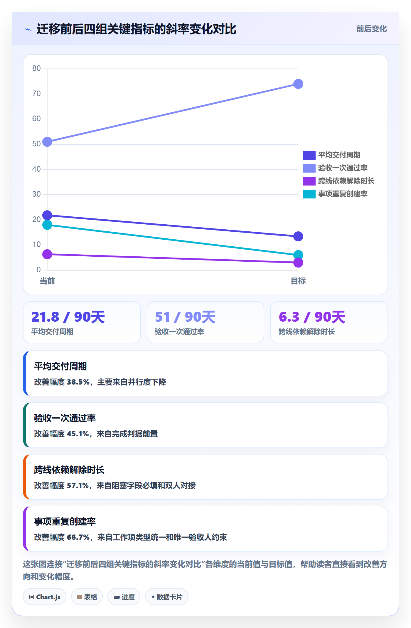 事项落地方案:产品经理开展任务管理的落地方案案例解析