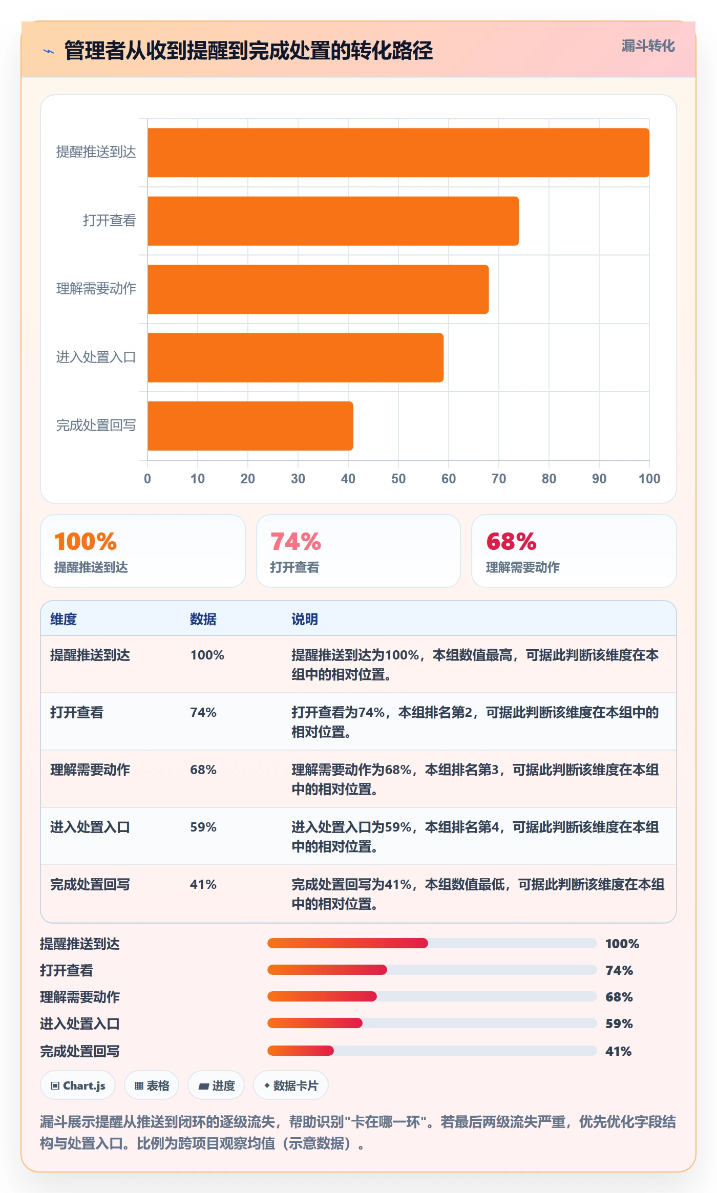 消息通知实操方法:管理层提升任务提醒效率的入门指南方法与模板