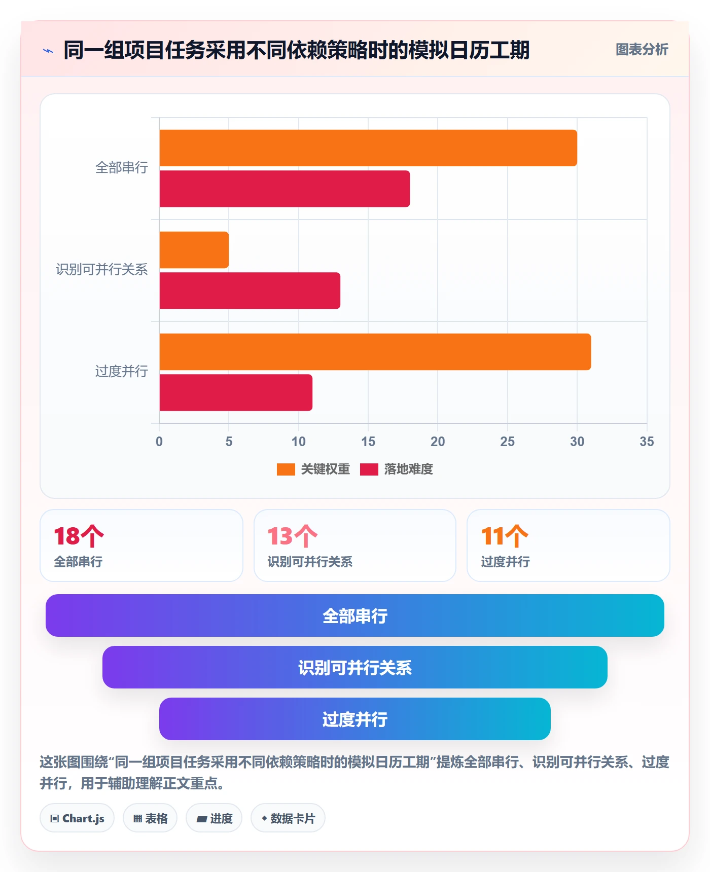 甘特图如何做好依赖关系？项目成员实操方法与操作步骤