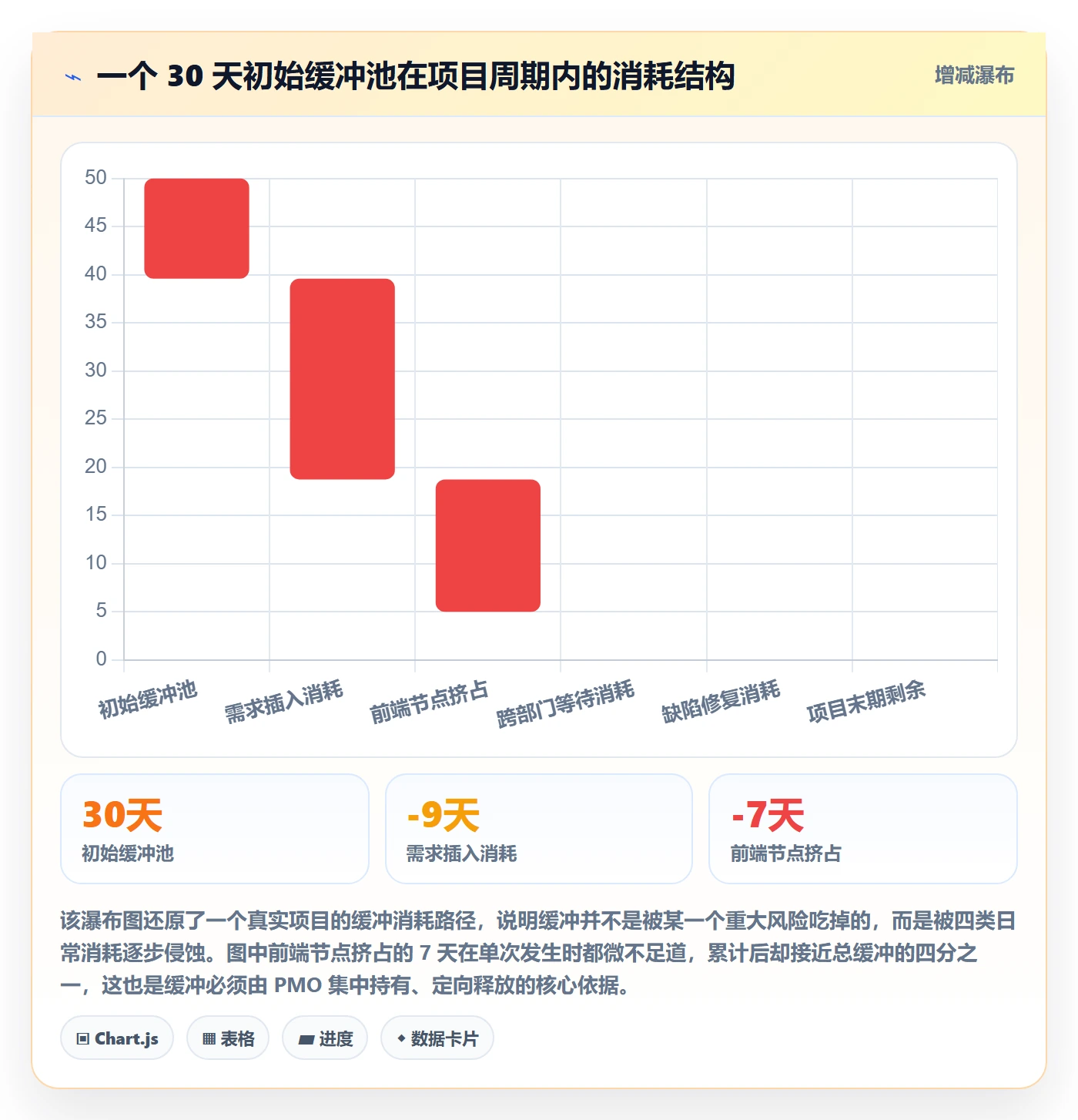 节点日期落地方案：管理层开展里程碑的流程优化案例解析