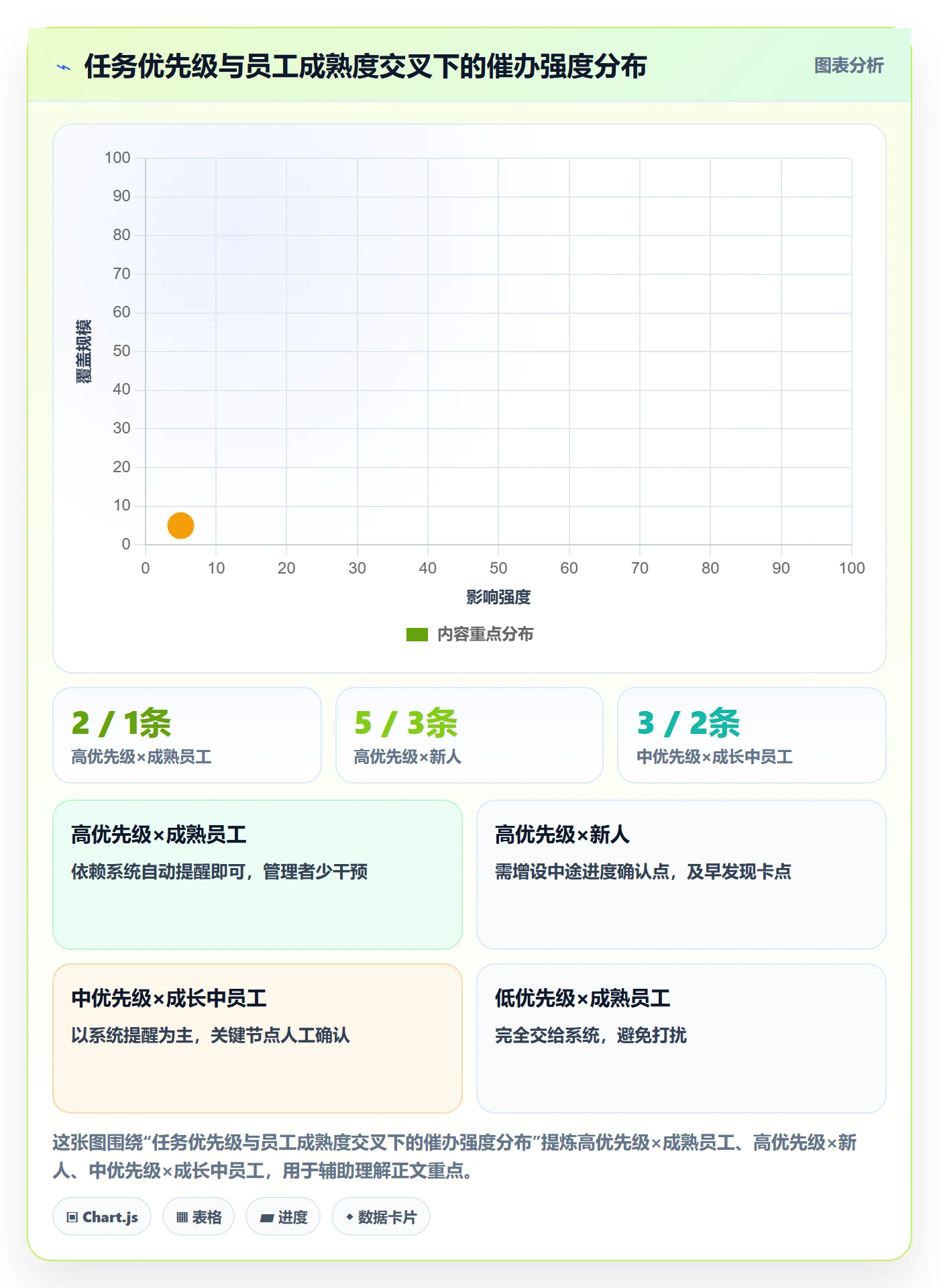 催办管理指南:企业管理者如何做好任务提醒,数据分析全流程