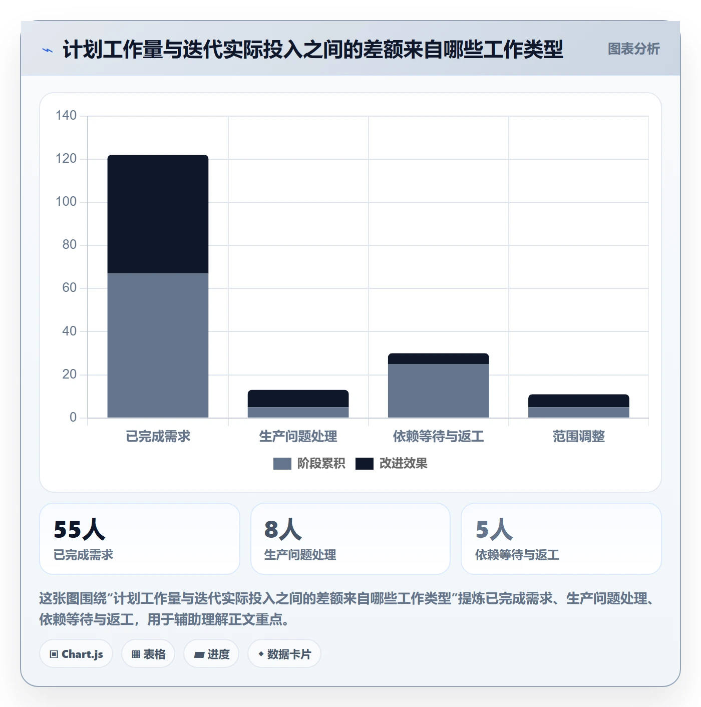 迭代容量落地方案：研发团队开展迭代管理的实操方法案例解析