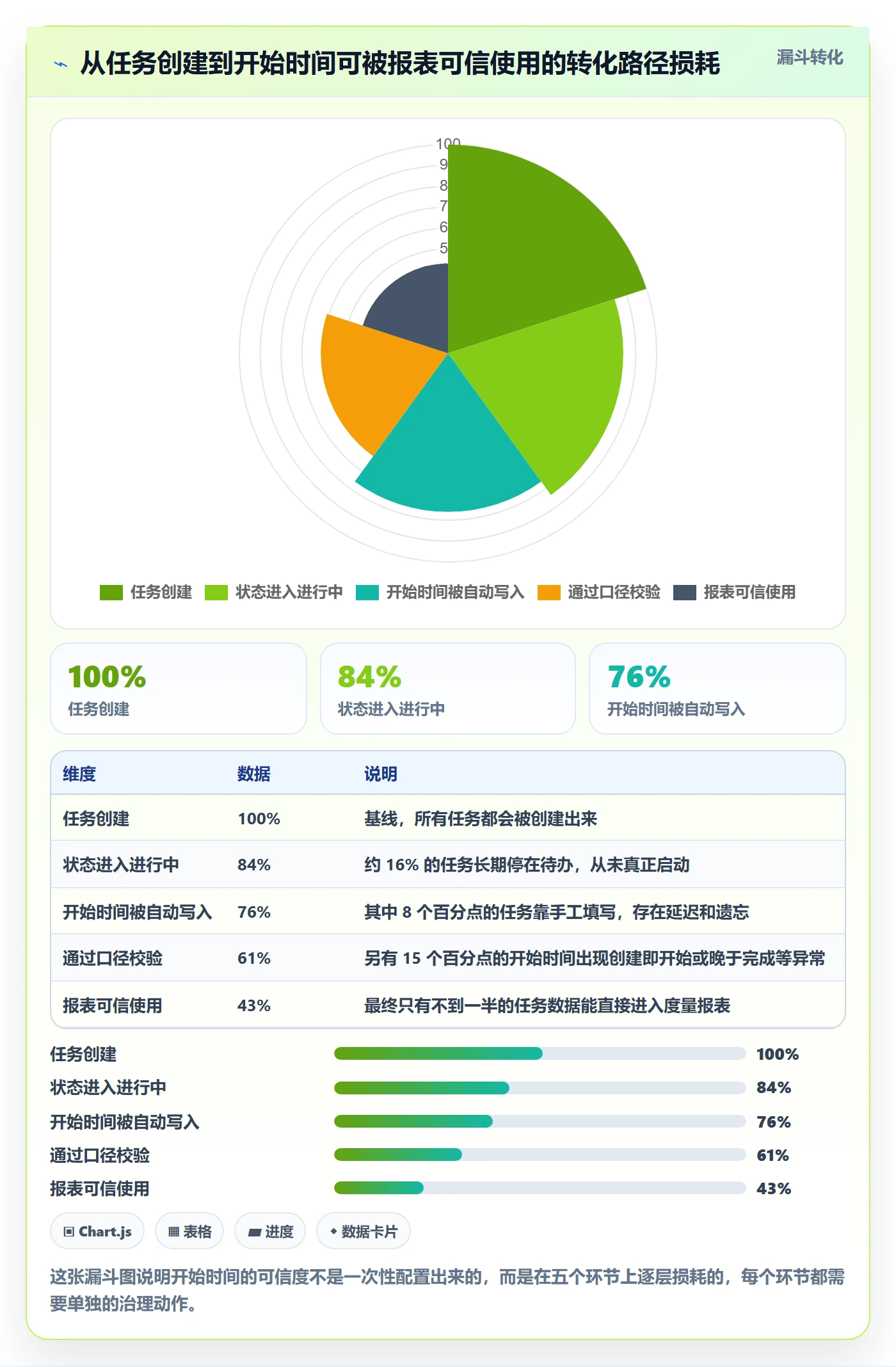 任务属性开始时间全流程:研发团队实操方法与一文讲清