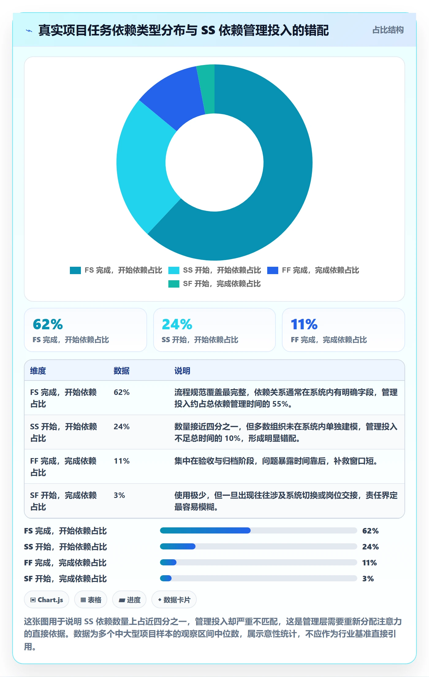 任务依赖SS全流程：管理层数据分析与一文讲清