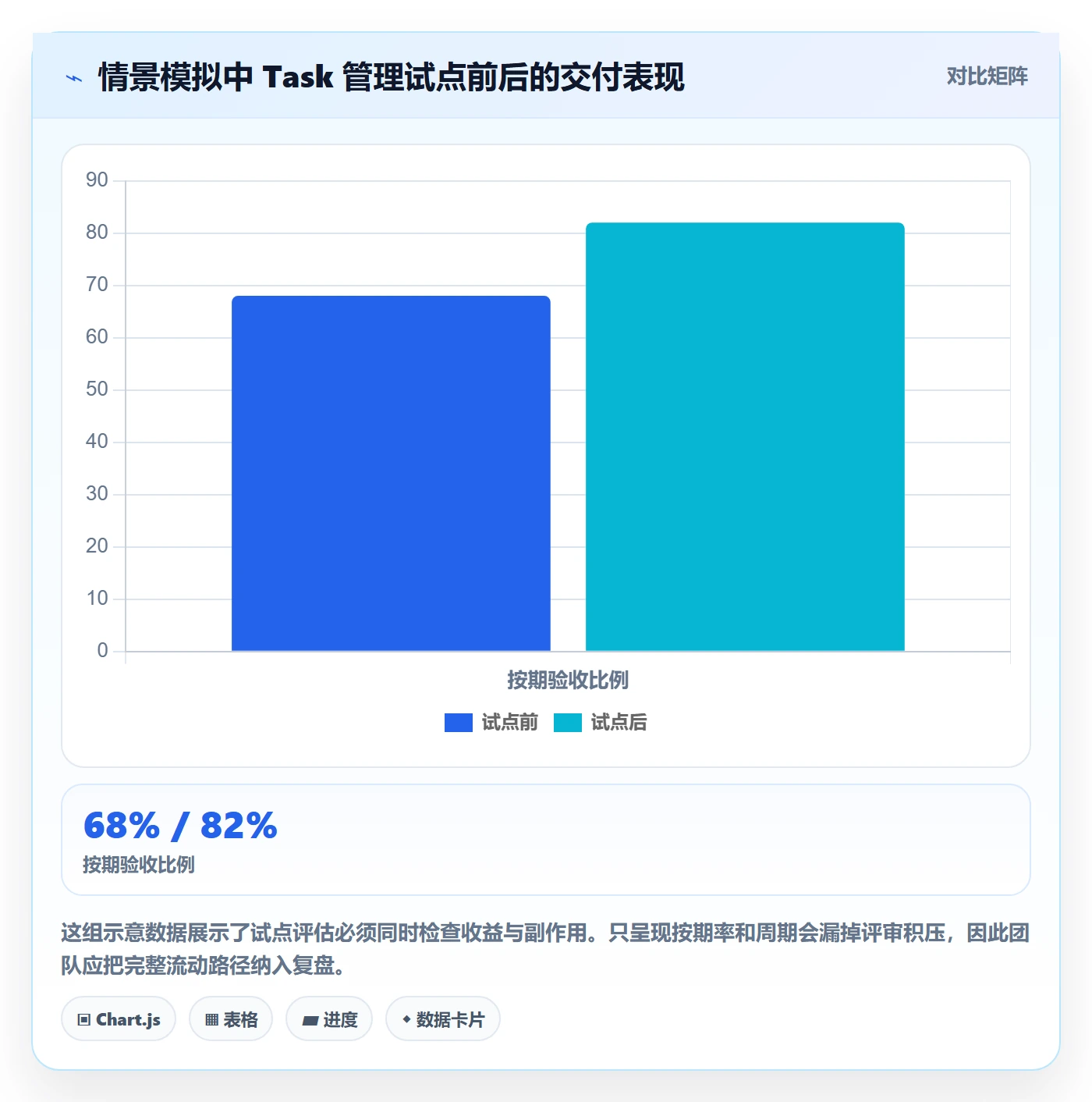 Task管理方法大全:项目成员敏捷项目效率提升落地清单