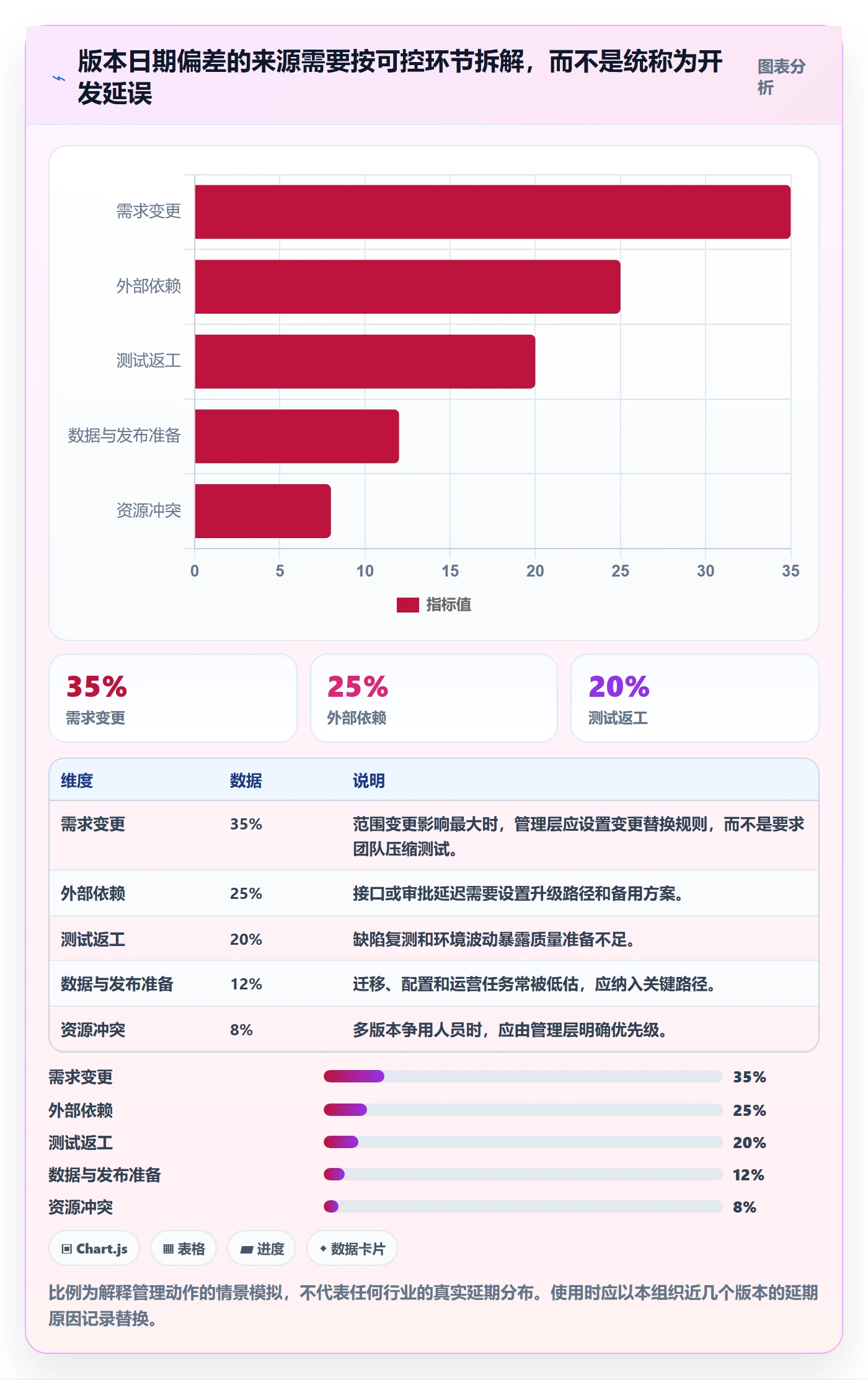 版本管理如何做好版本发布时间?管理层实操方法与操作步骤