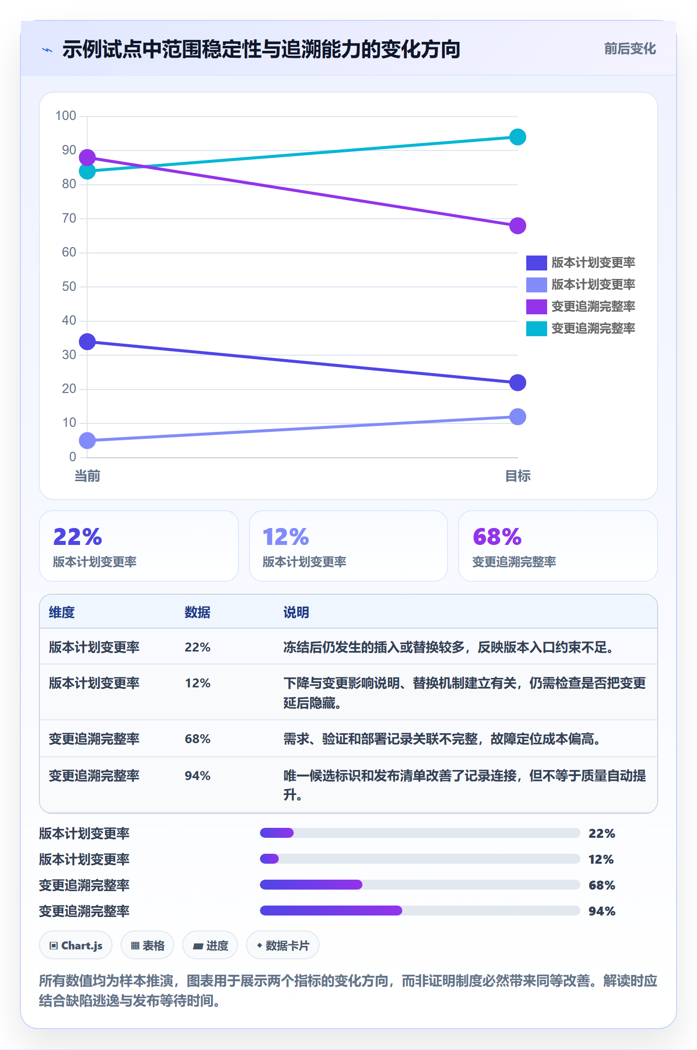 版本流程与规范:研发团队版本管理制度设计关键指标