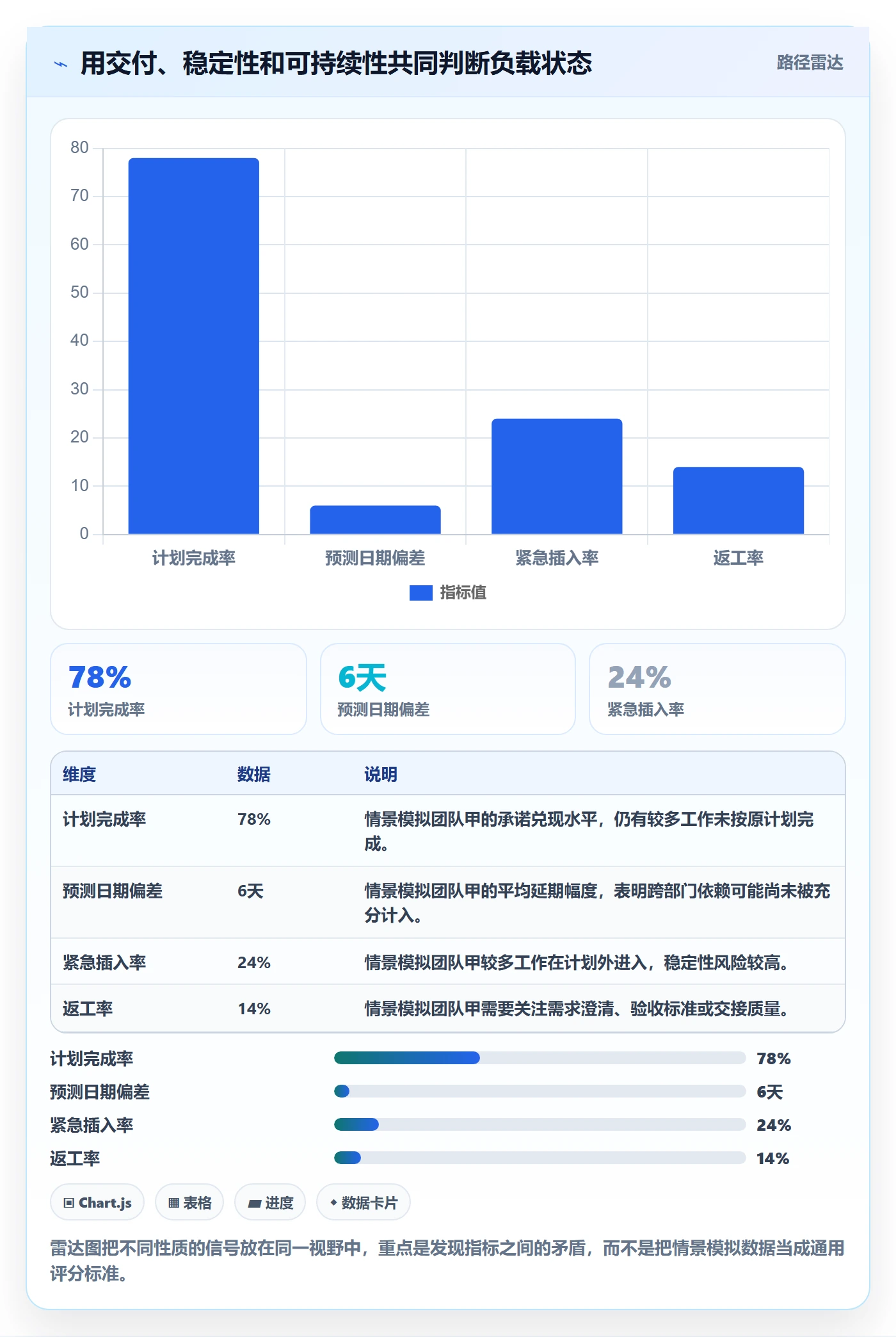 工作负载流程与规范:跨部门团队资源负载最佳实践关键指标