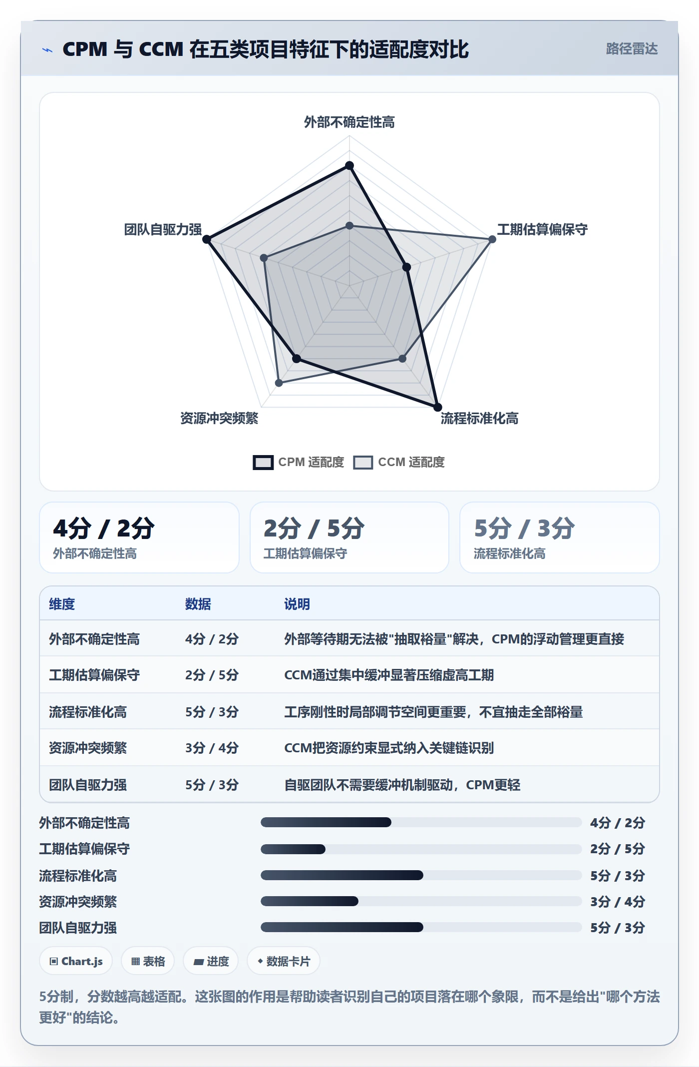 任务依赖关键路径全流程:项目经理风险控制与一文讲清
