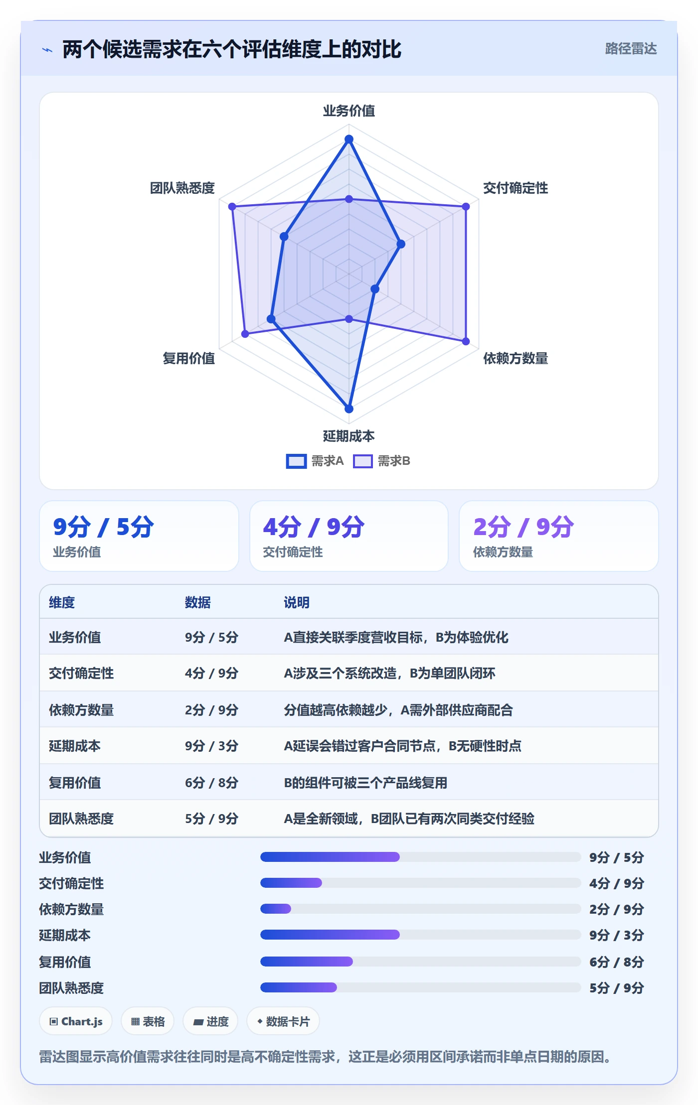 需求排期最佳实践:管理层需求排期最佳实践,常见问题