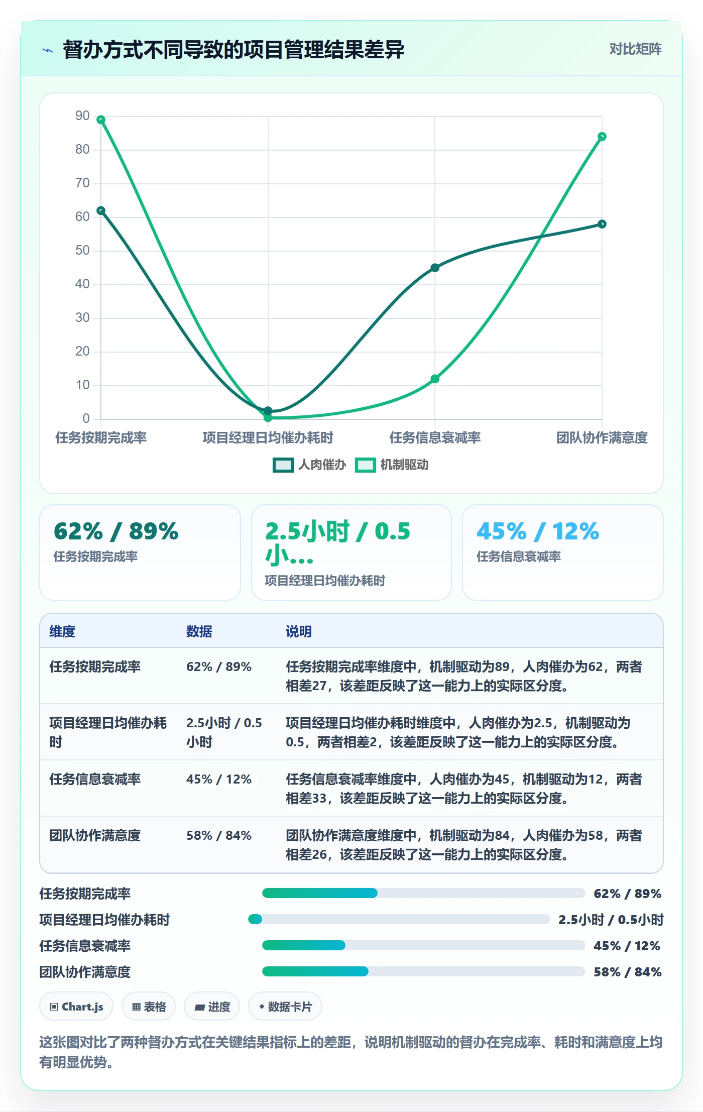 督办最佳实践：项目经理任务提醒协同管理，常见问题