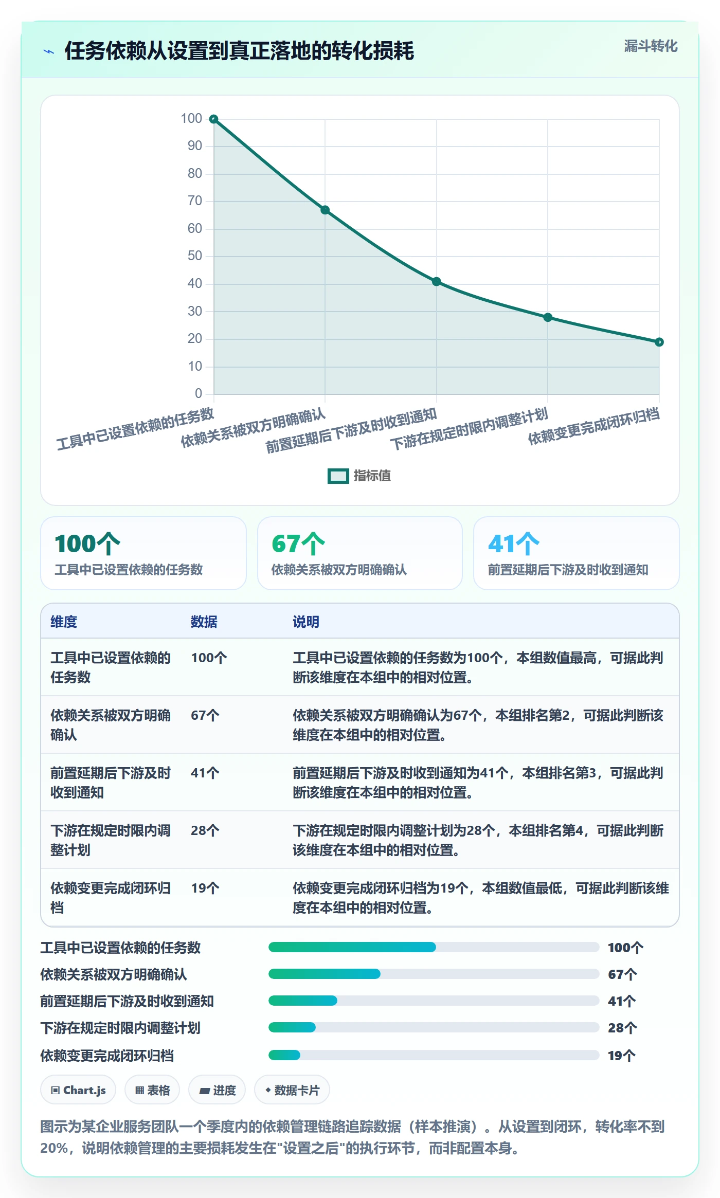 FS流程与规范:项目成员任务依赖落地方案关键指标