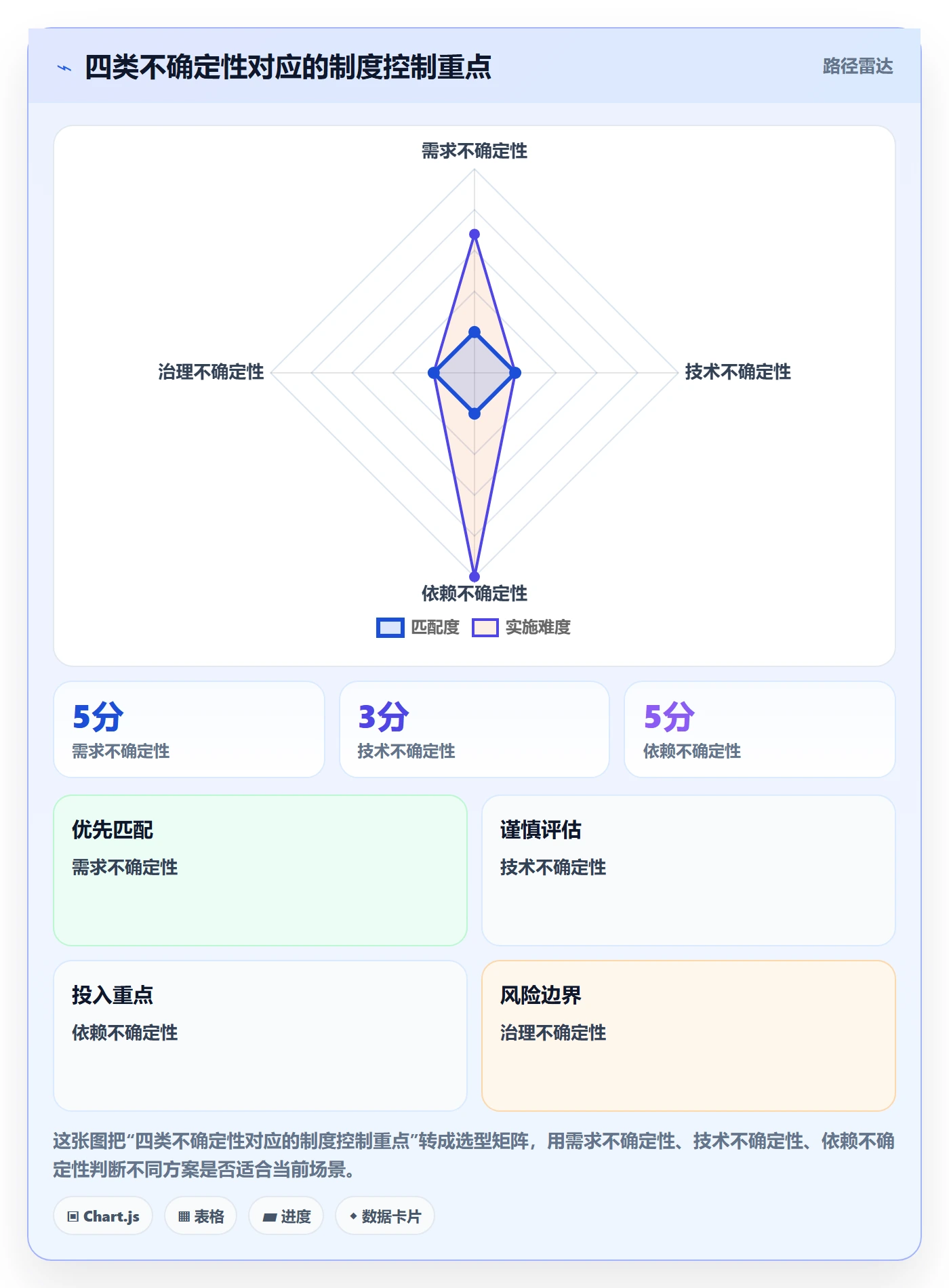 Story落地方案:跨部门团队开展敏捷项目的制度设计案例解析