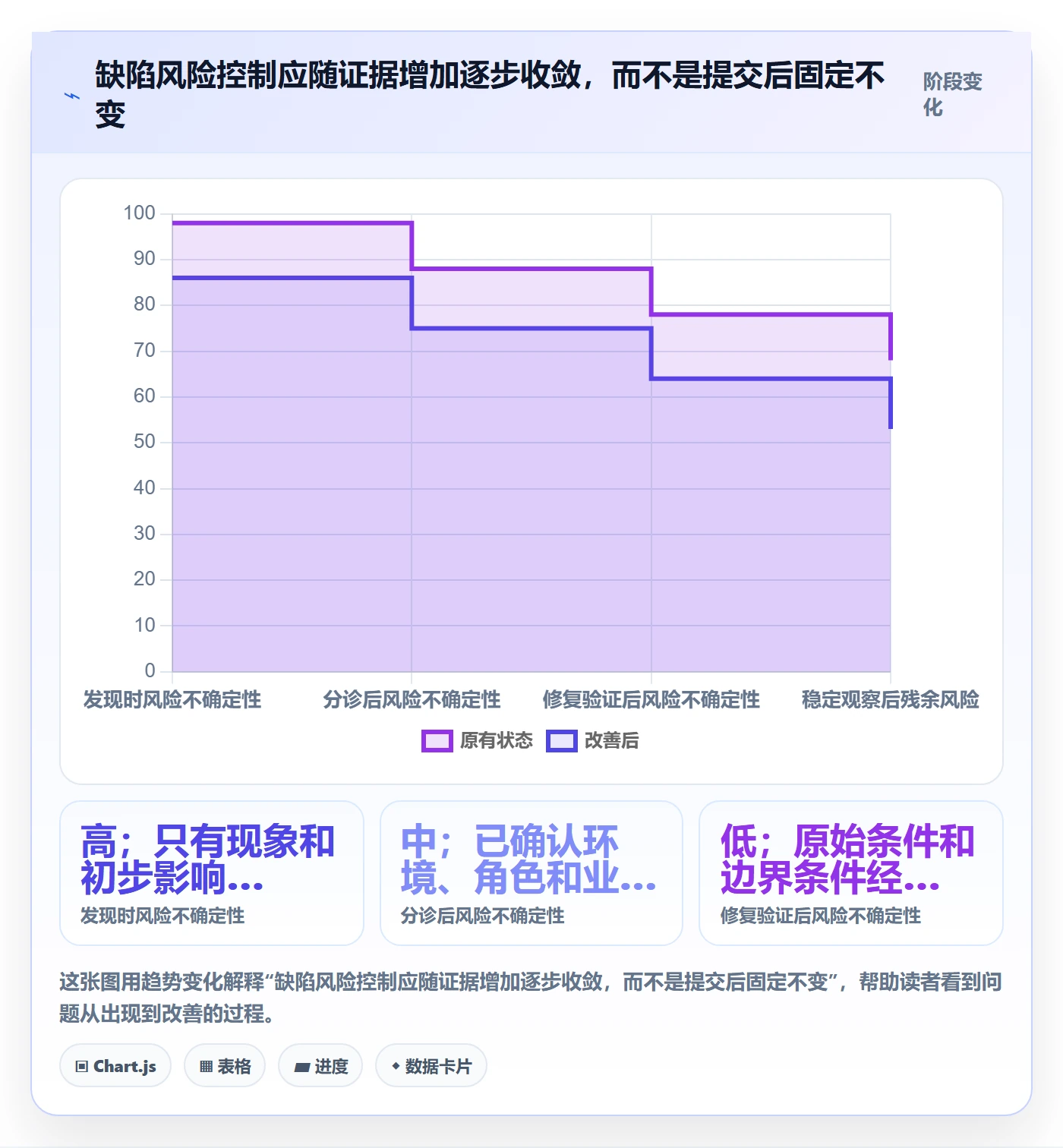 优先级最佳实践:实施团队Bug / 缺陷风险控制,常见问题