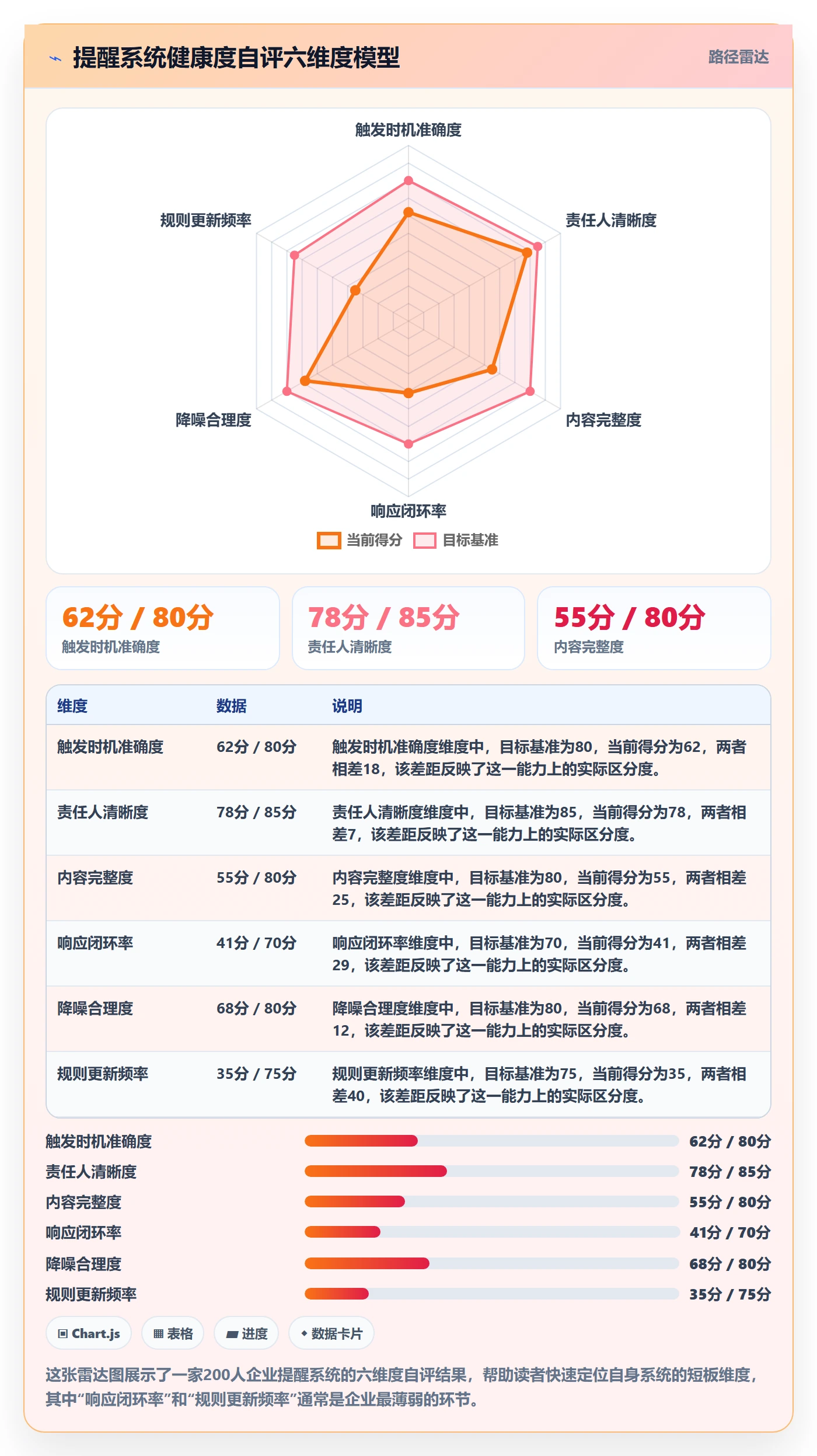 自动提醒管理方法大全:企业管理者任务提醒效率提升落地清单