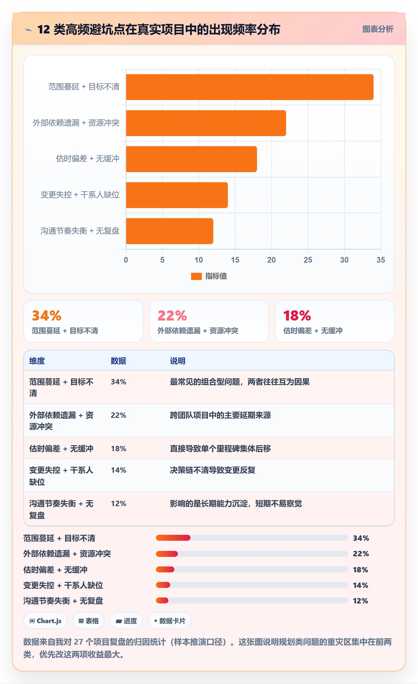 项目规划工作计划教程：产品经理实操方法，避坑指南