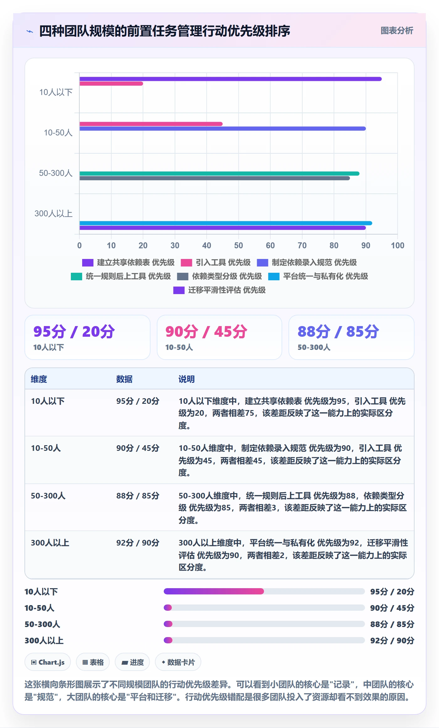 前置任务最佳实践:企业管理者任务依赖落地方案,常见问题