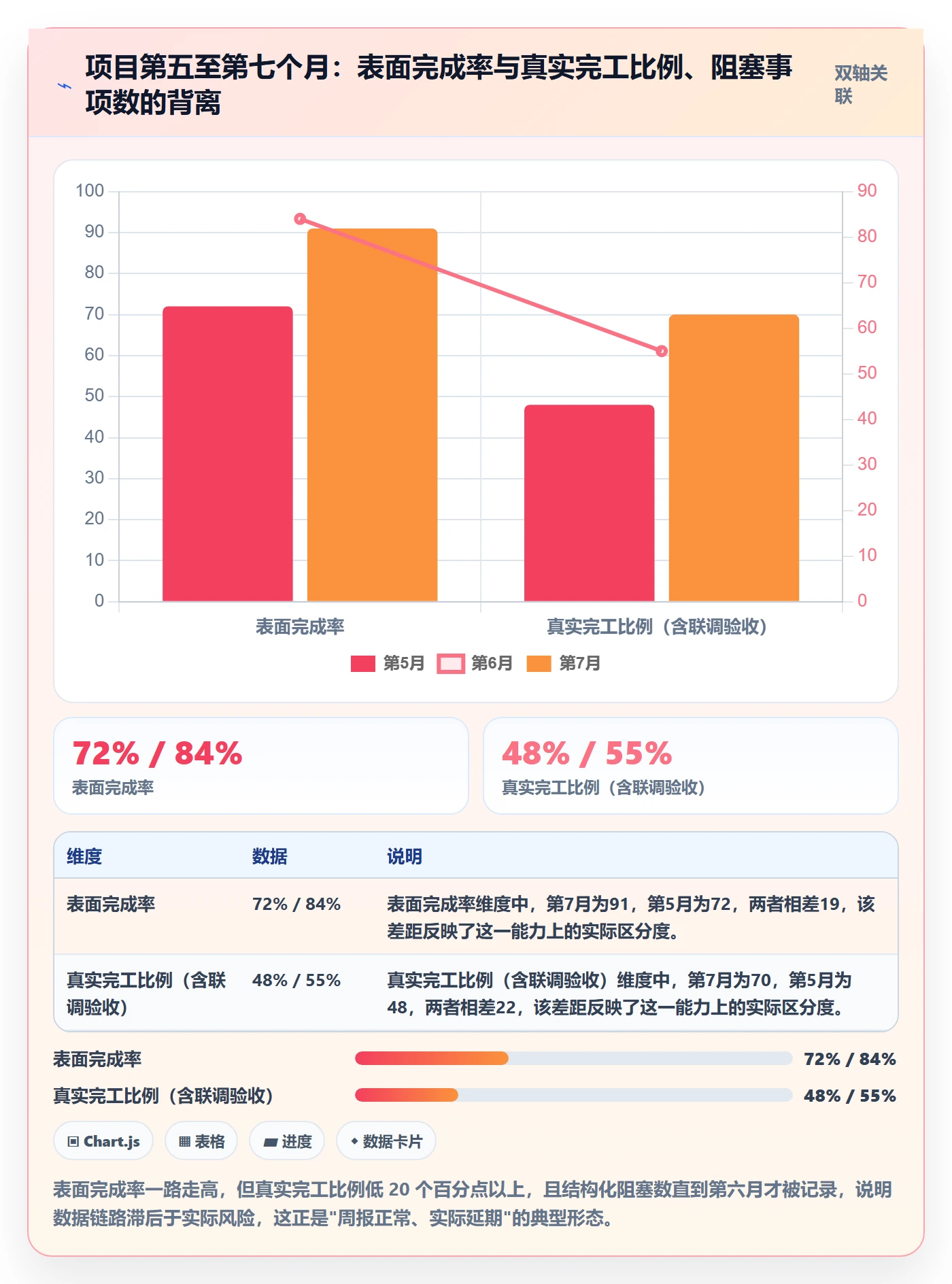 任务进度管理方法大全：项目负责人进度管理数据分析落地清单