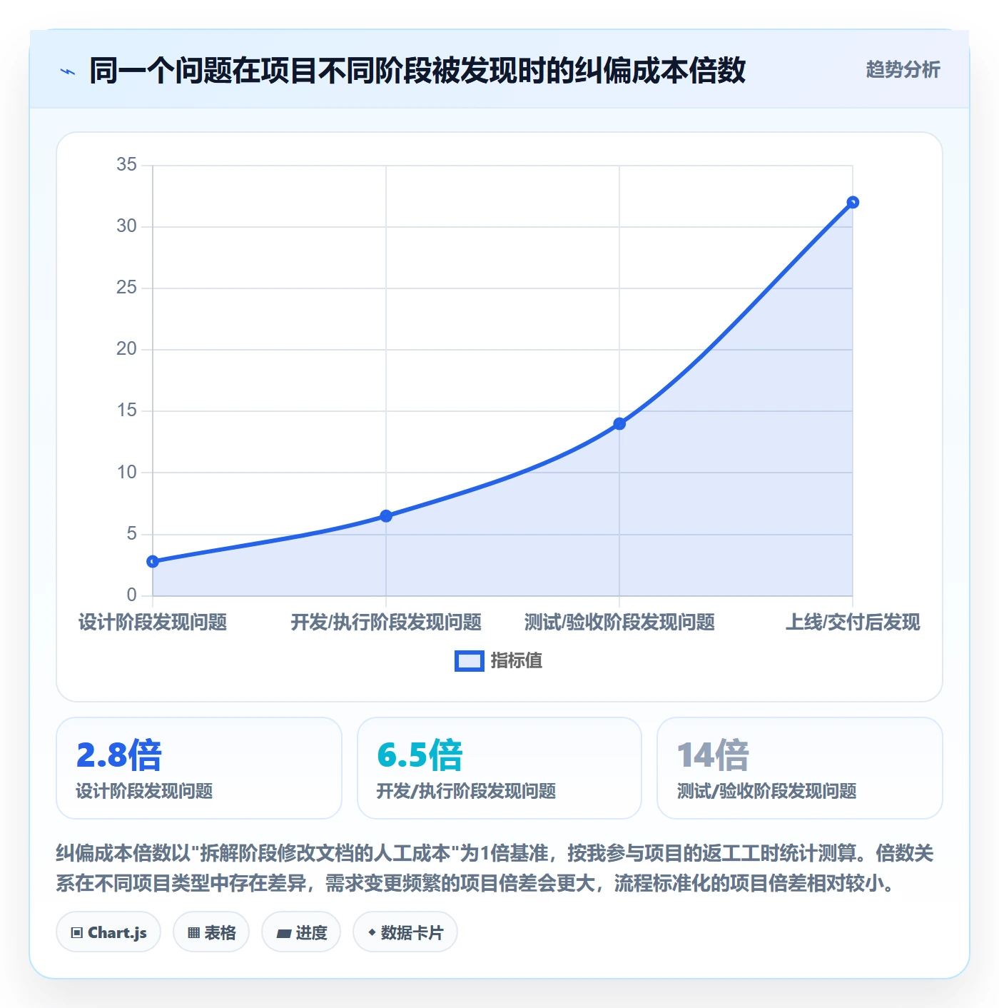 目标拆解管理方法大全:跨部门团队项目目标数据分析落地清单