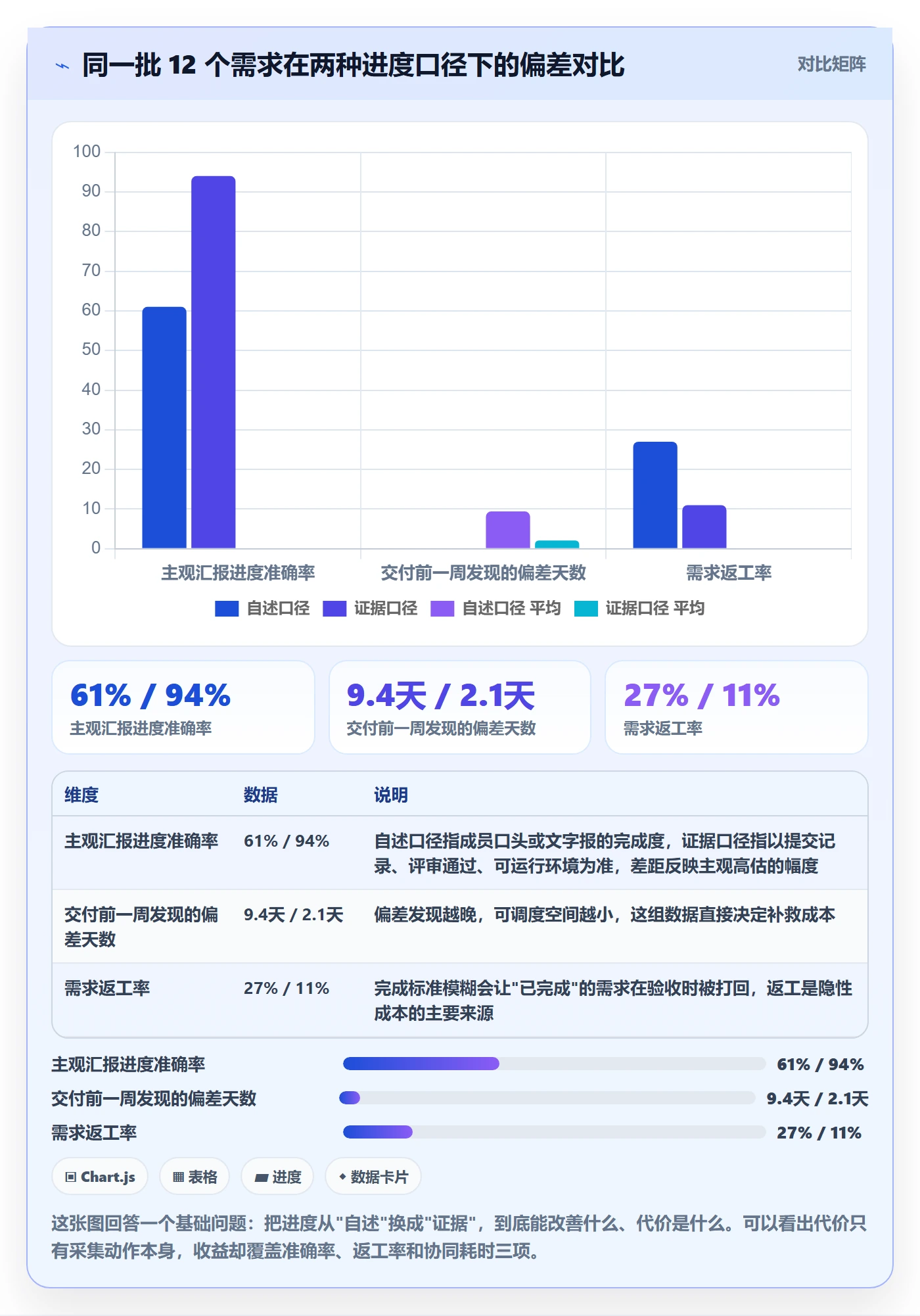 进度管理如何做好实际进度？产品经理协同管理与操作步骤