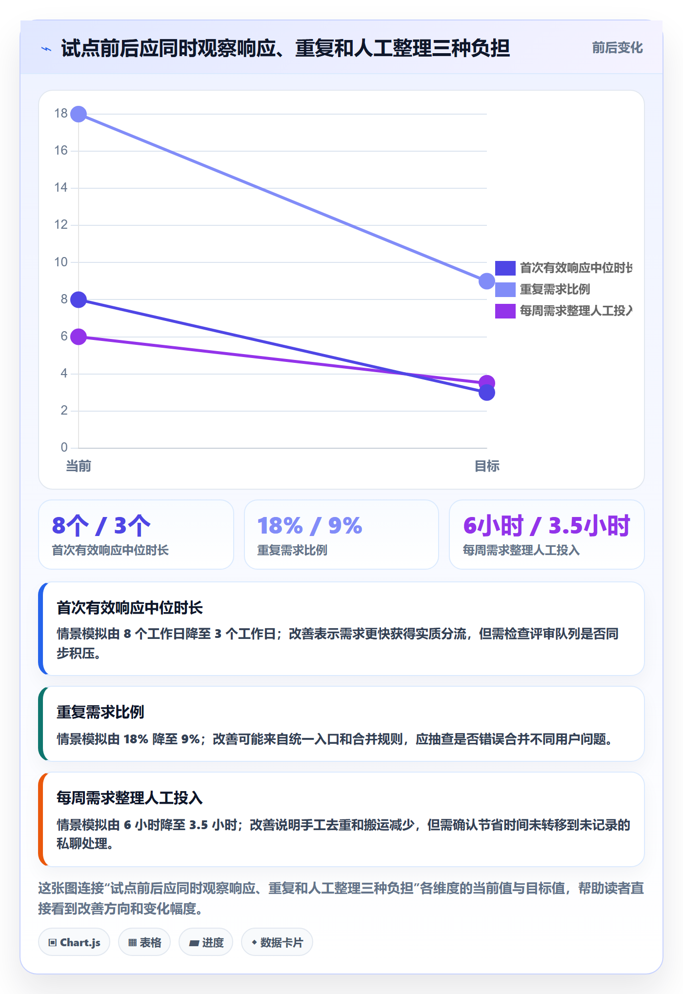 需求池落地方案:项目经理开展需求管理的最佳实践案例解析