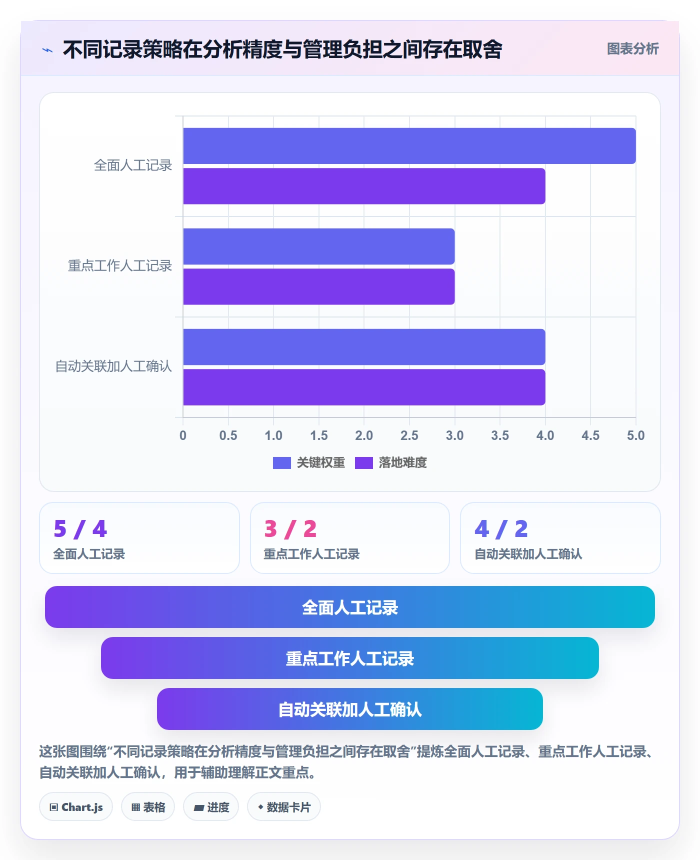 工时管理如何做好工时统计?产品经理数据分析与操作步骤