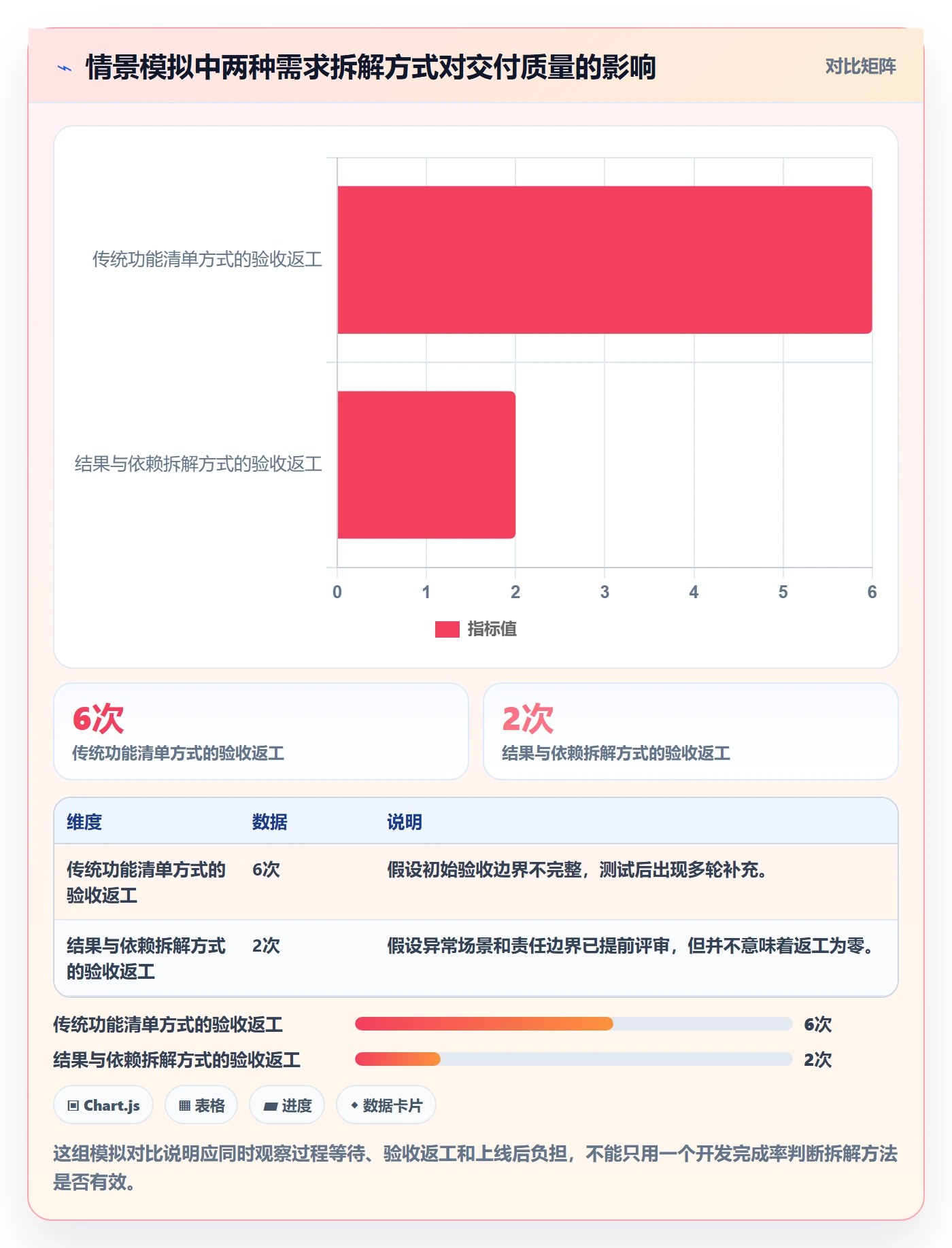 需求拆解最佳实践:跨部门团队需求管理风险控制,常见问题