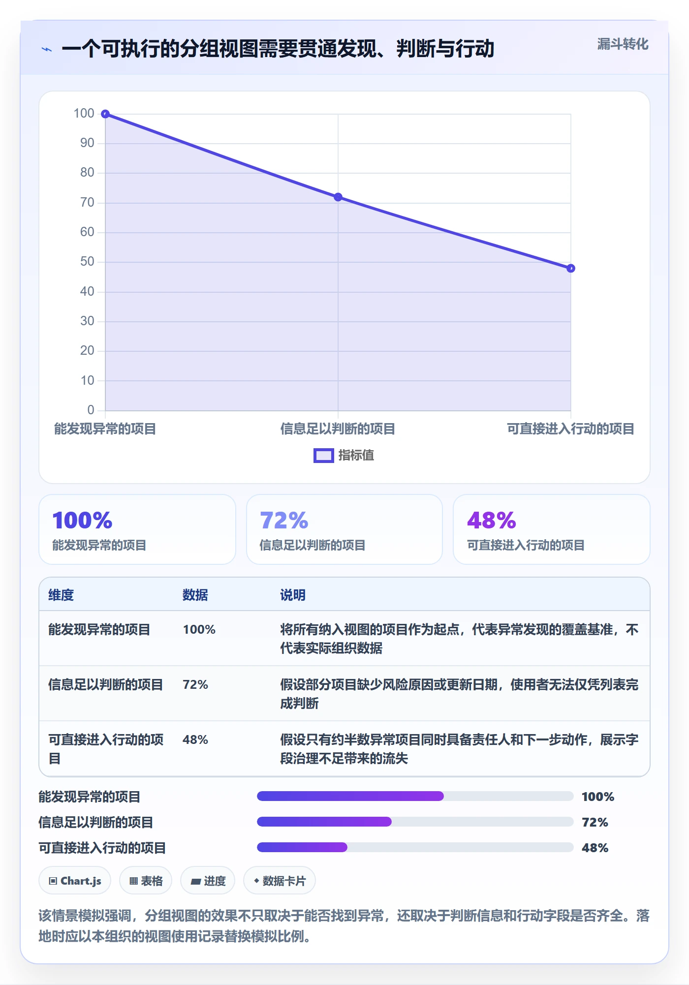 列表视图如何做好分组？PMO落地方案与操作步骤
