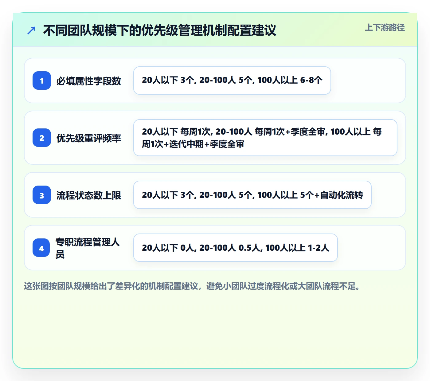 优先级管理指南:项目负责人如何做好任务属性,流程优化全流程