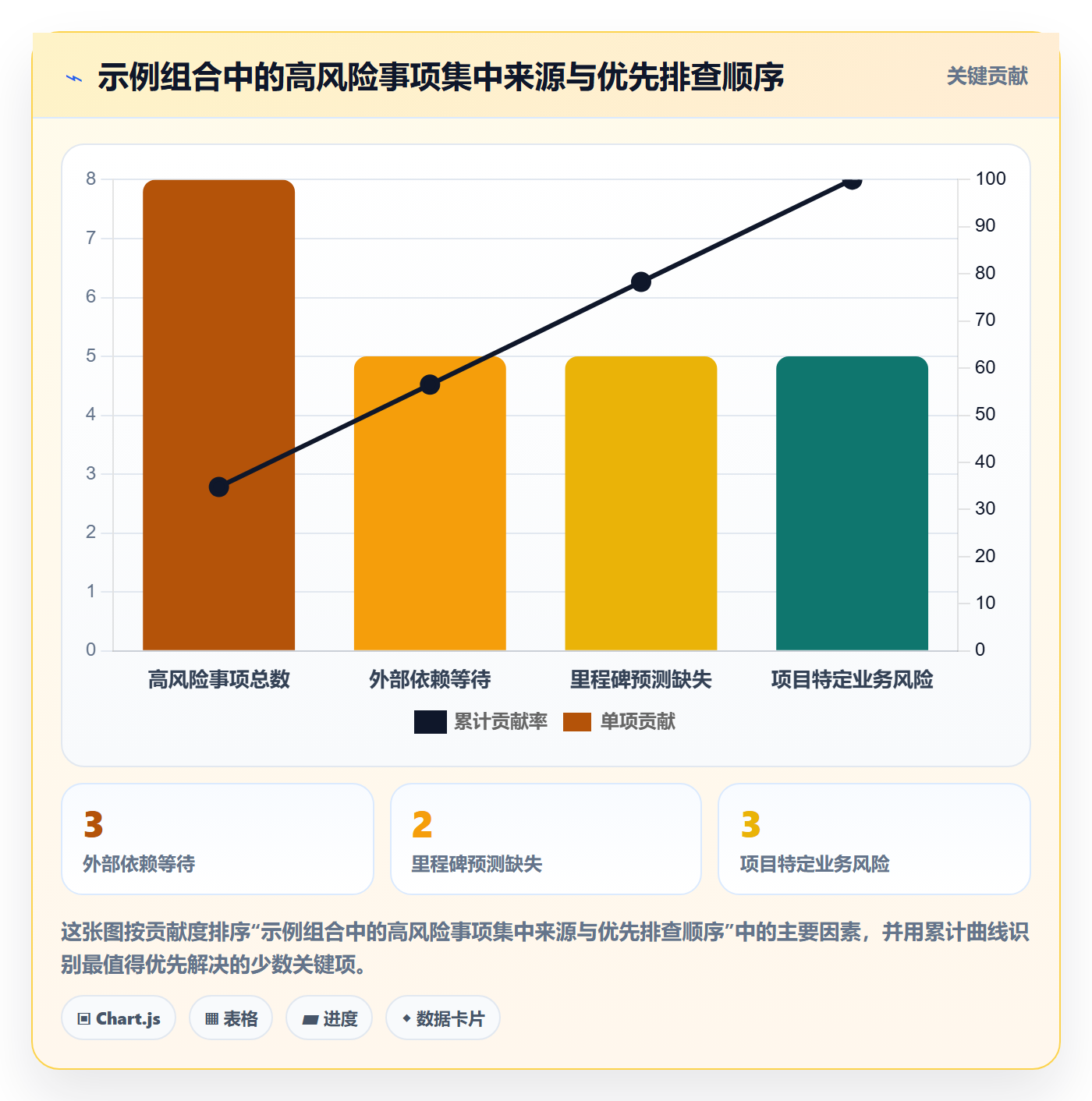 分组管理指南：PMO如何做好列表视图，数据分析全流程