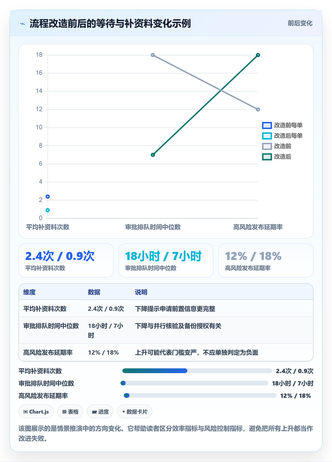 发布管理发布审批全流程：跨部门团队实操方法与一文讲清