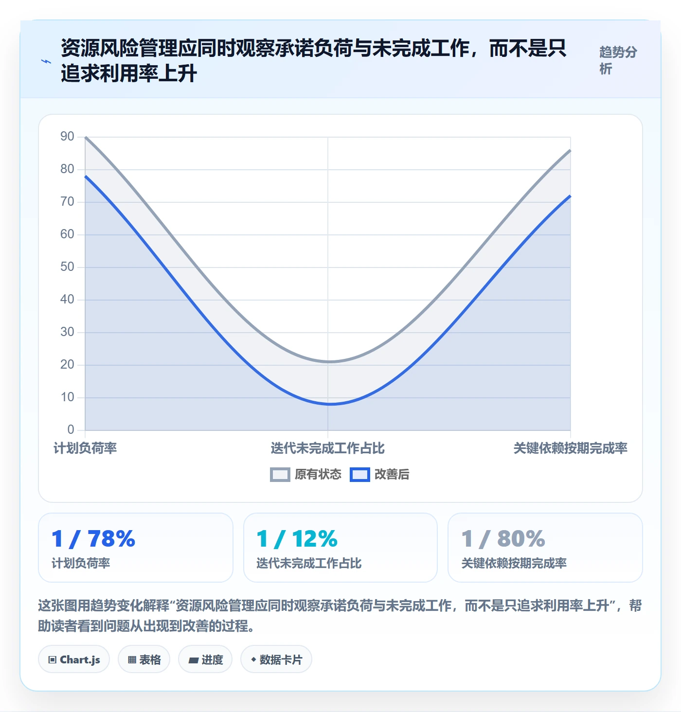 团队实操方法：研发团队提升资源管理效率的风险控制方法与模板