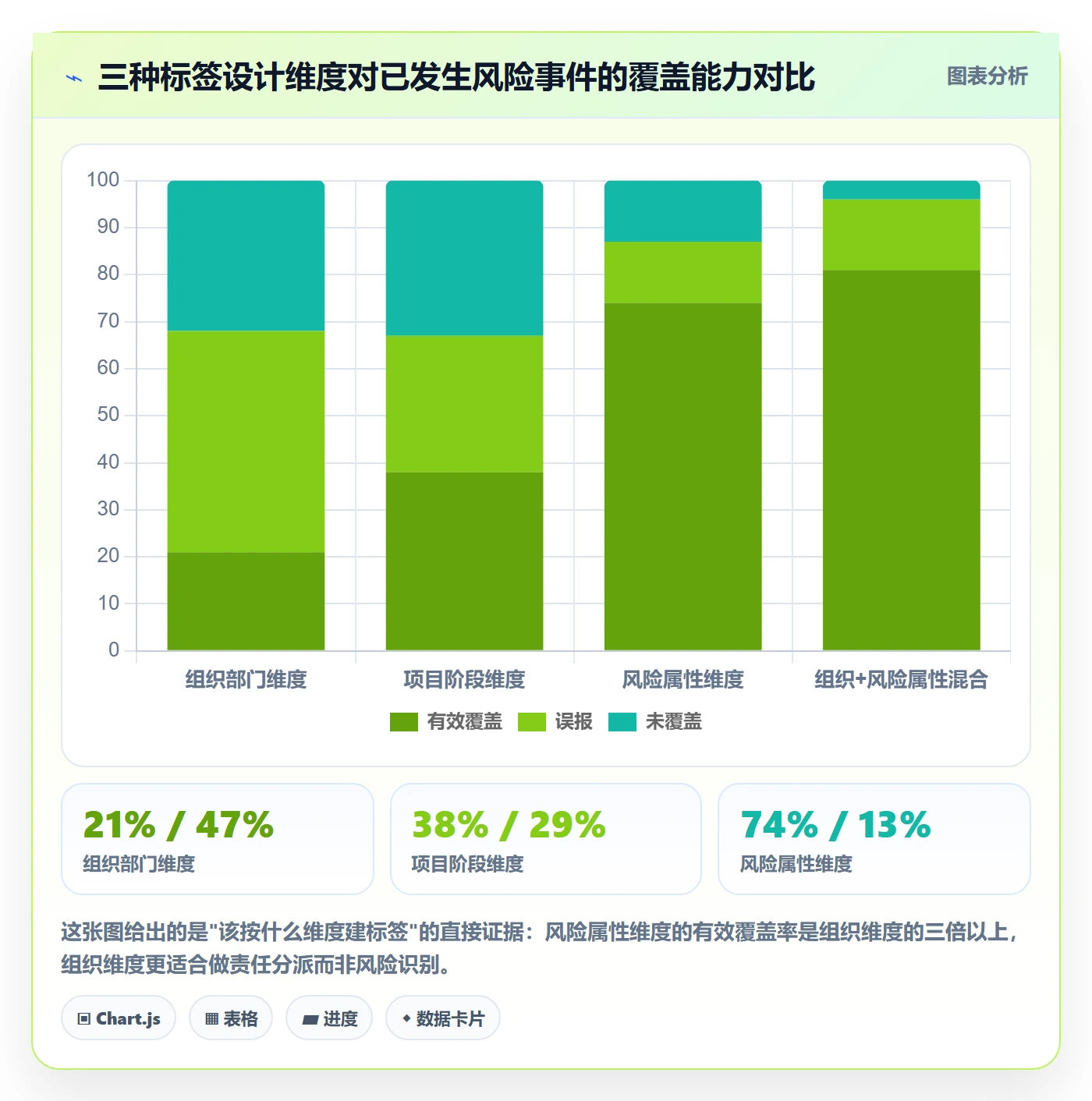 标签落地方案:PMO开展任务属性的风险控制案例解析