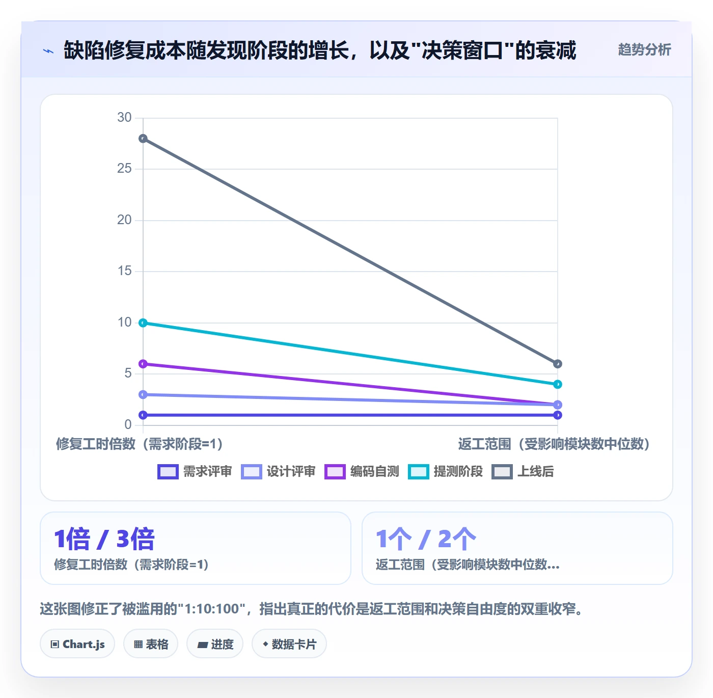 Bug怎么做?项目负责人最佳实践:Bug / 缺陷从0到1