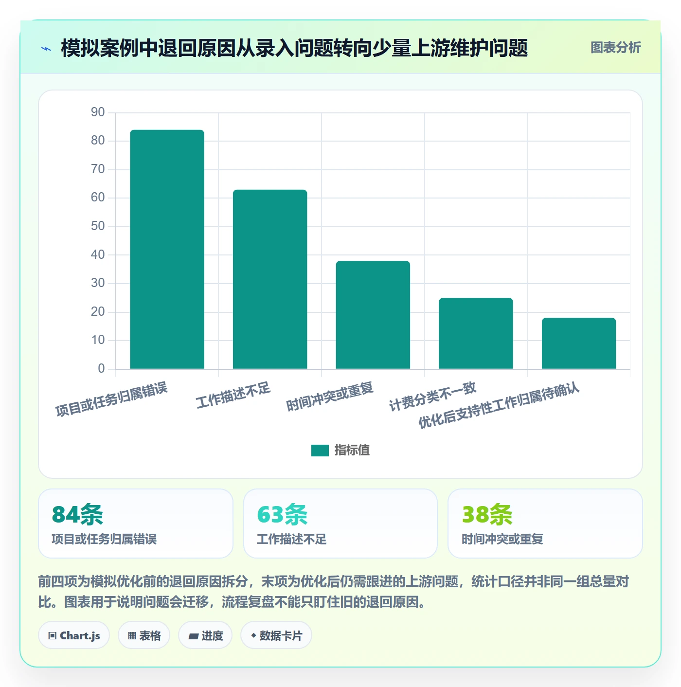 审批管理指南:产品经理如何做好工时表,流程优化全流程
