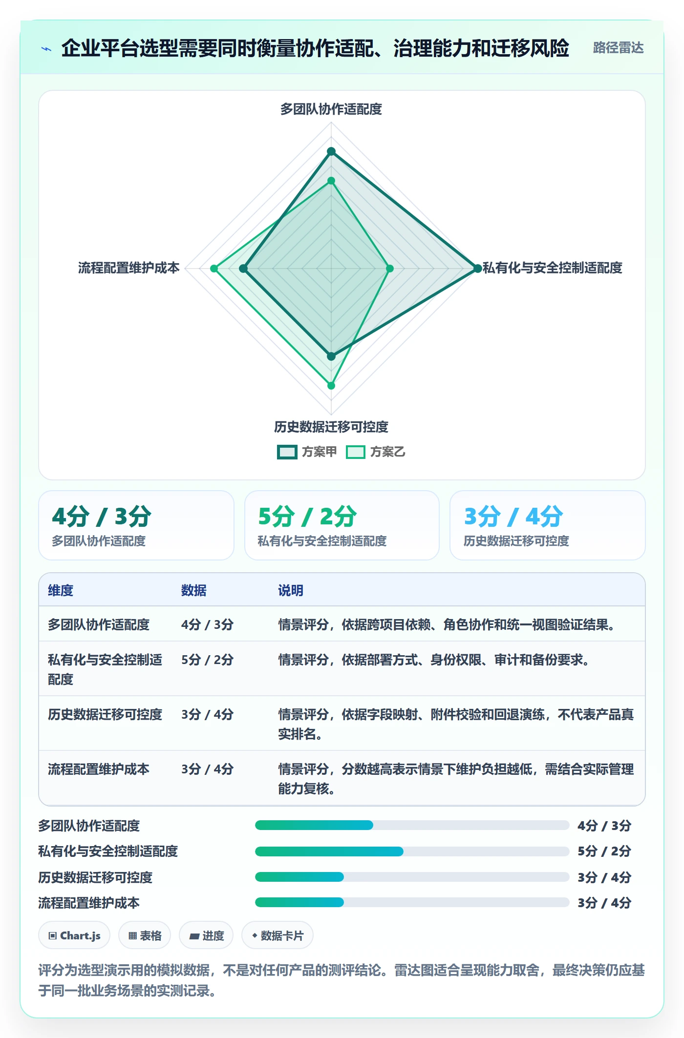 敏捷管理指南:企业管理者如何做好敏捷项目,入门指南全流程