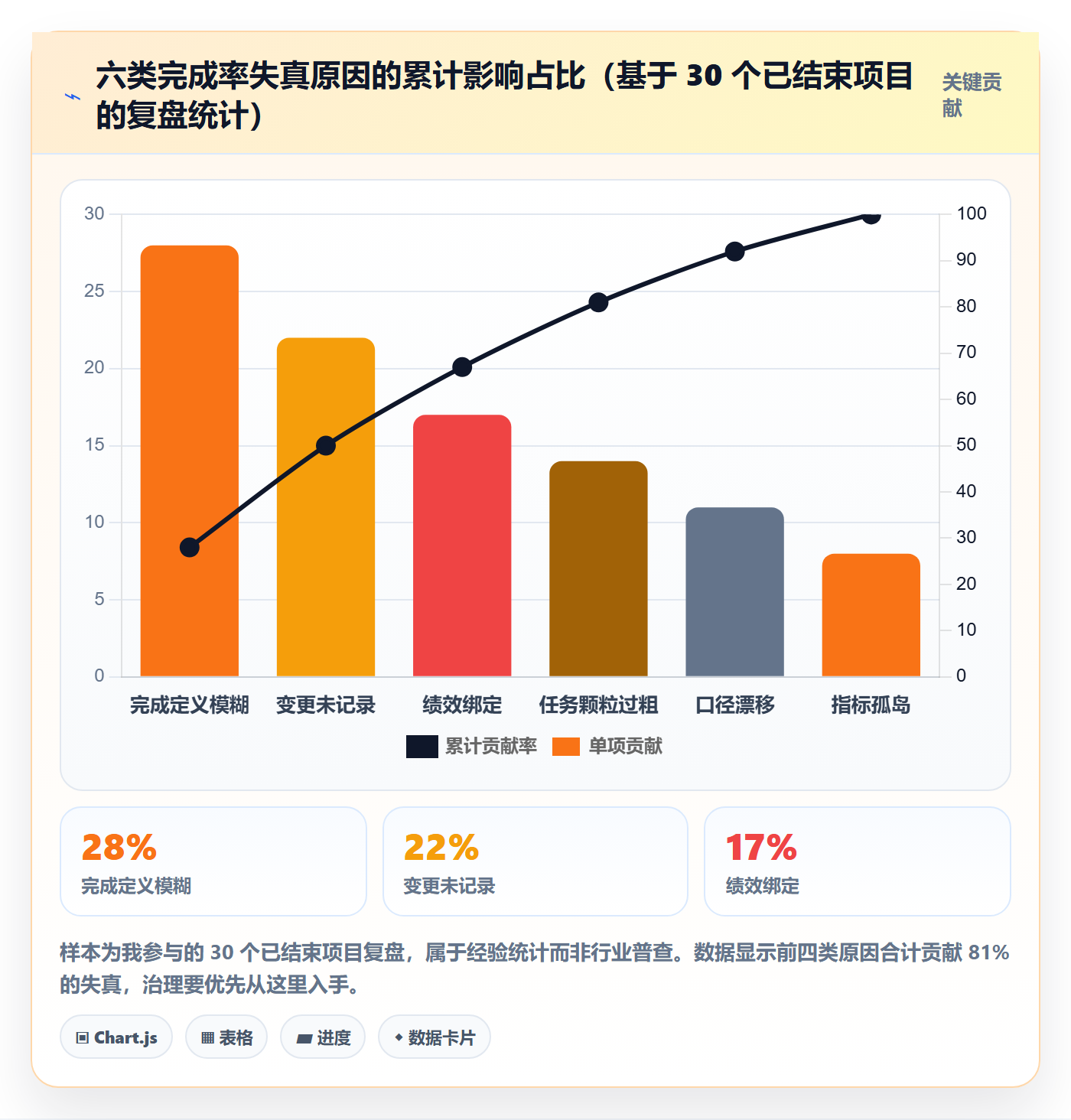 完成率流程与规范：项目负责人进度管理风险控制关键指标