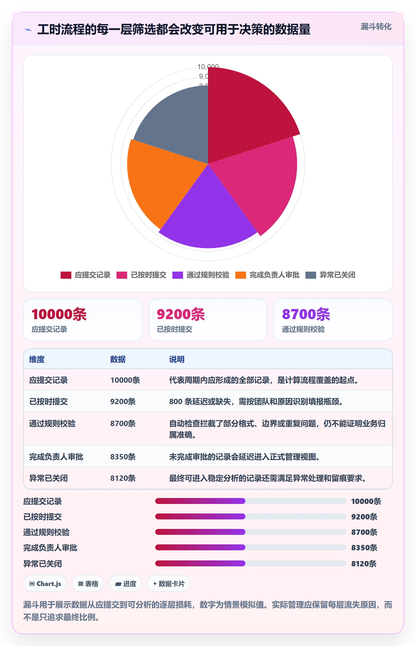 Timesheet流程与规范:PMO工时表风险控制关键指标