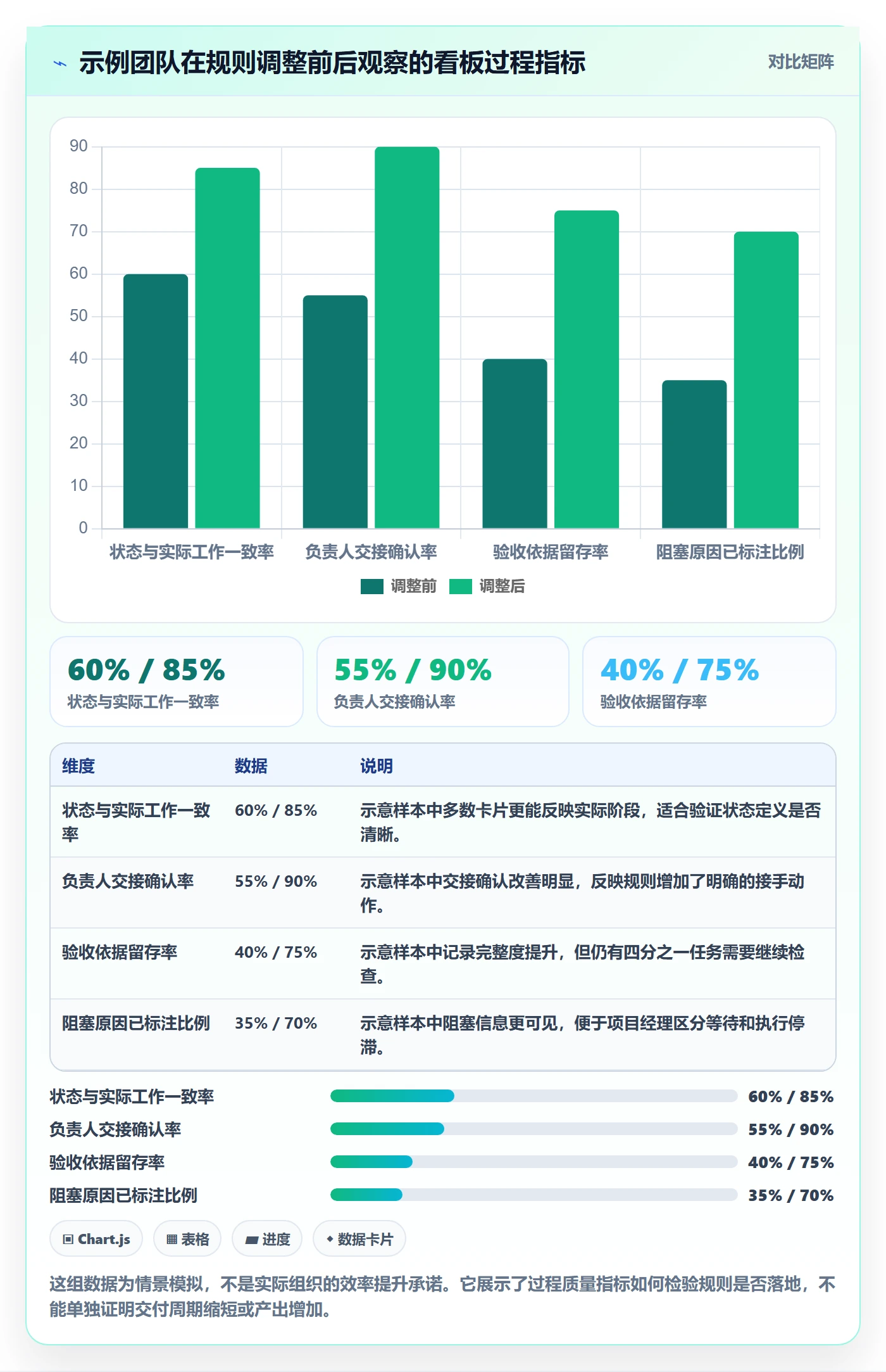 拖拽最佳实践:项目经理看板最佳实践,常见问题
