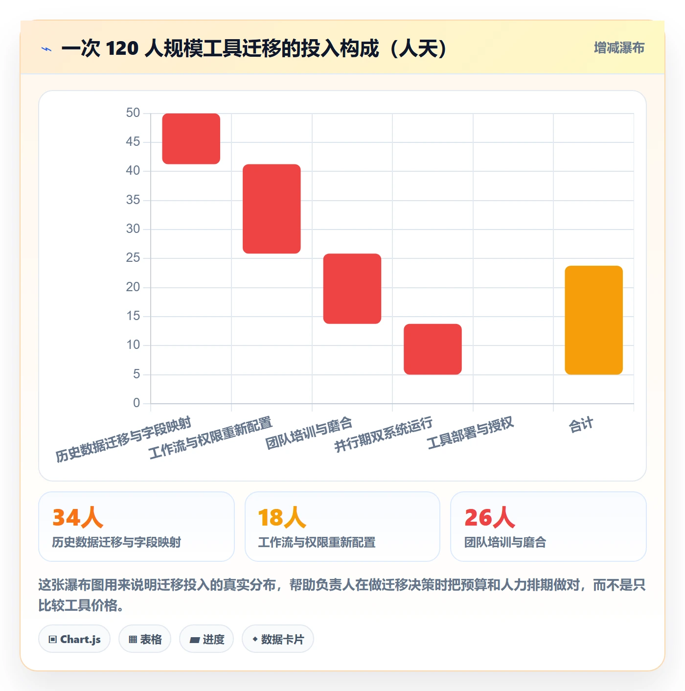 负责人最佳实践:项目成员任务管理落地方案,常见问题