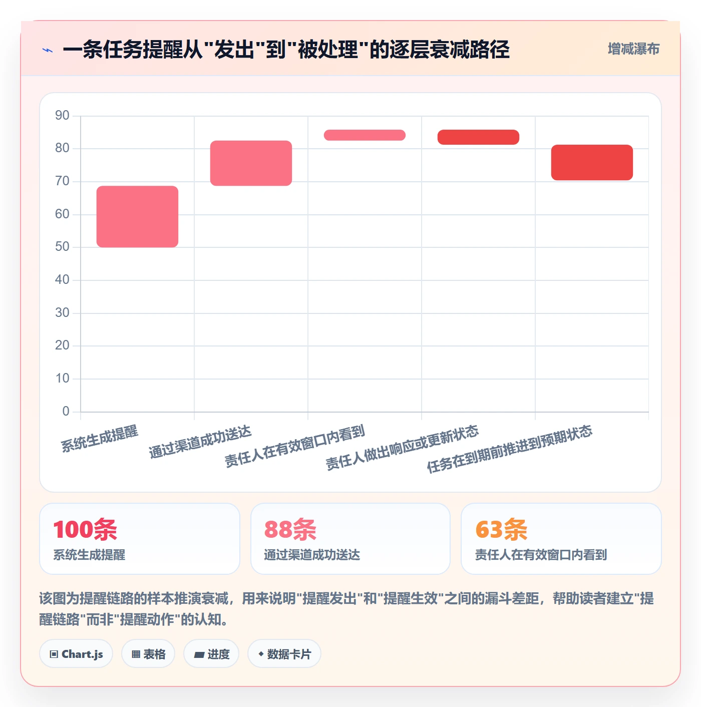 任务提醒到期提醒教程:项目经理最佳实践,避坑指南