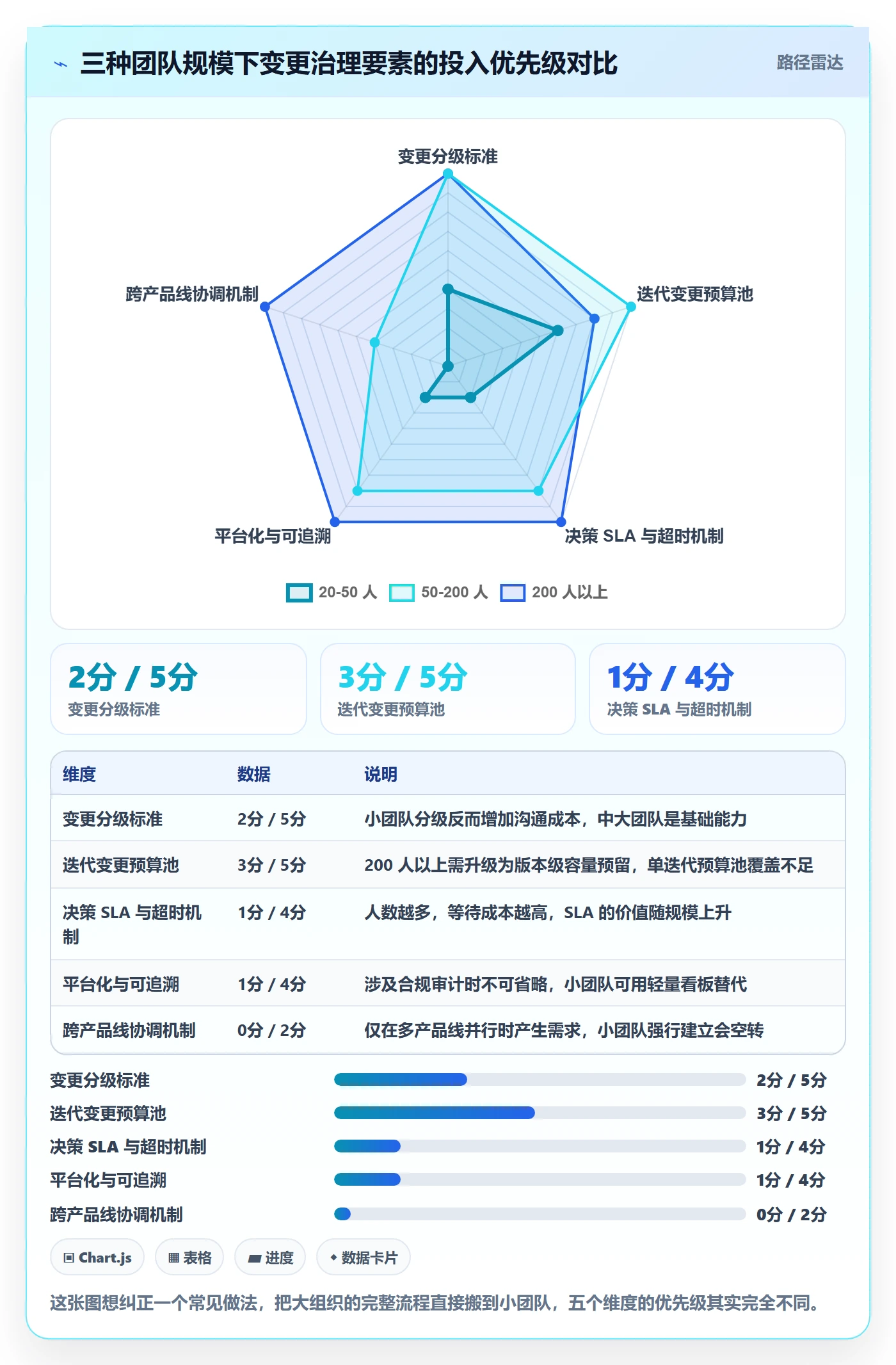 范围变更实操方法：研发团队提升项目范围效率的流程优化方法与模板