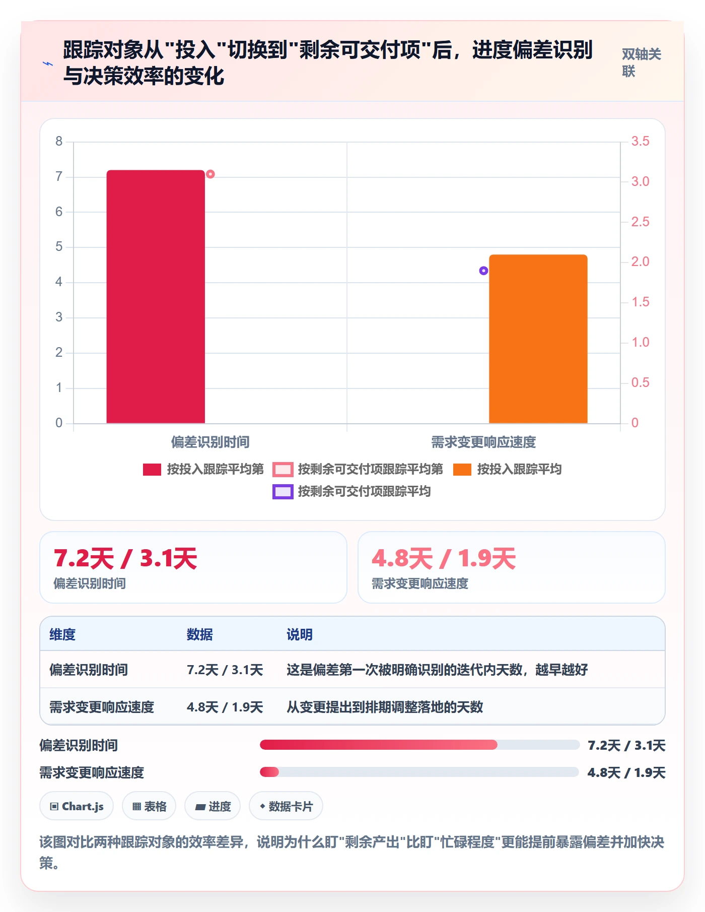 进度跟踪跟踪全流程：项目成员实操方法与一文讲清