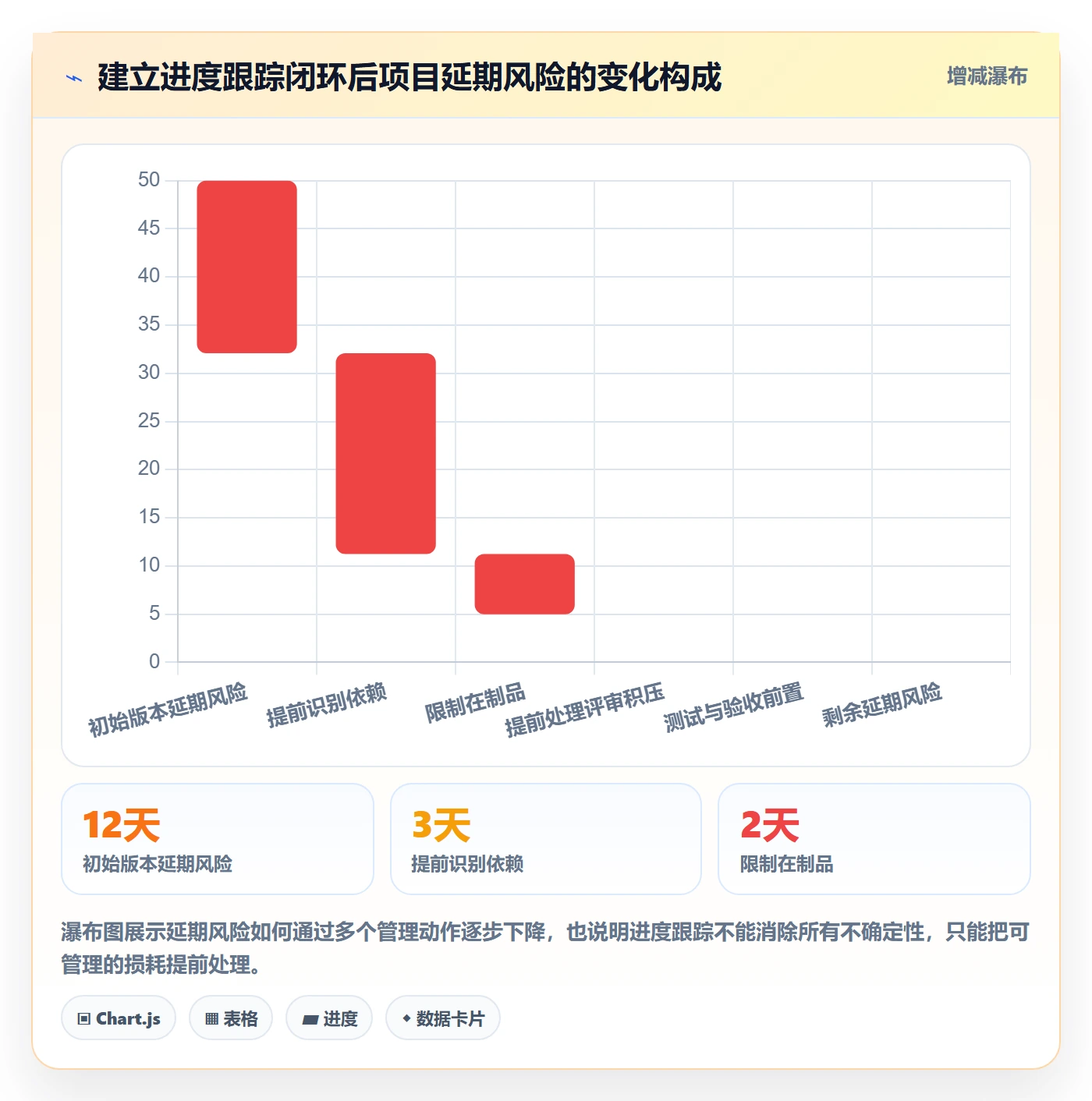 跟踪怎么做?研发团队数据分析:进度跟踪从0到1