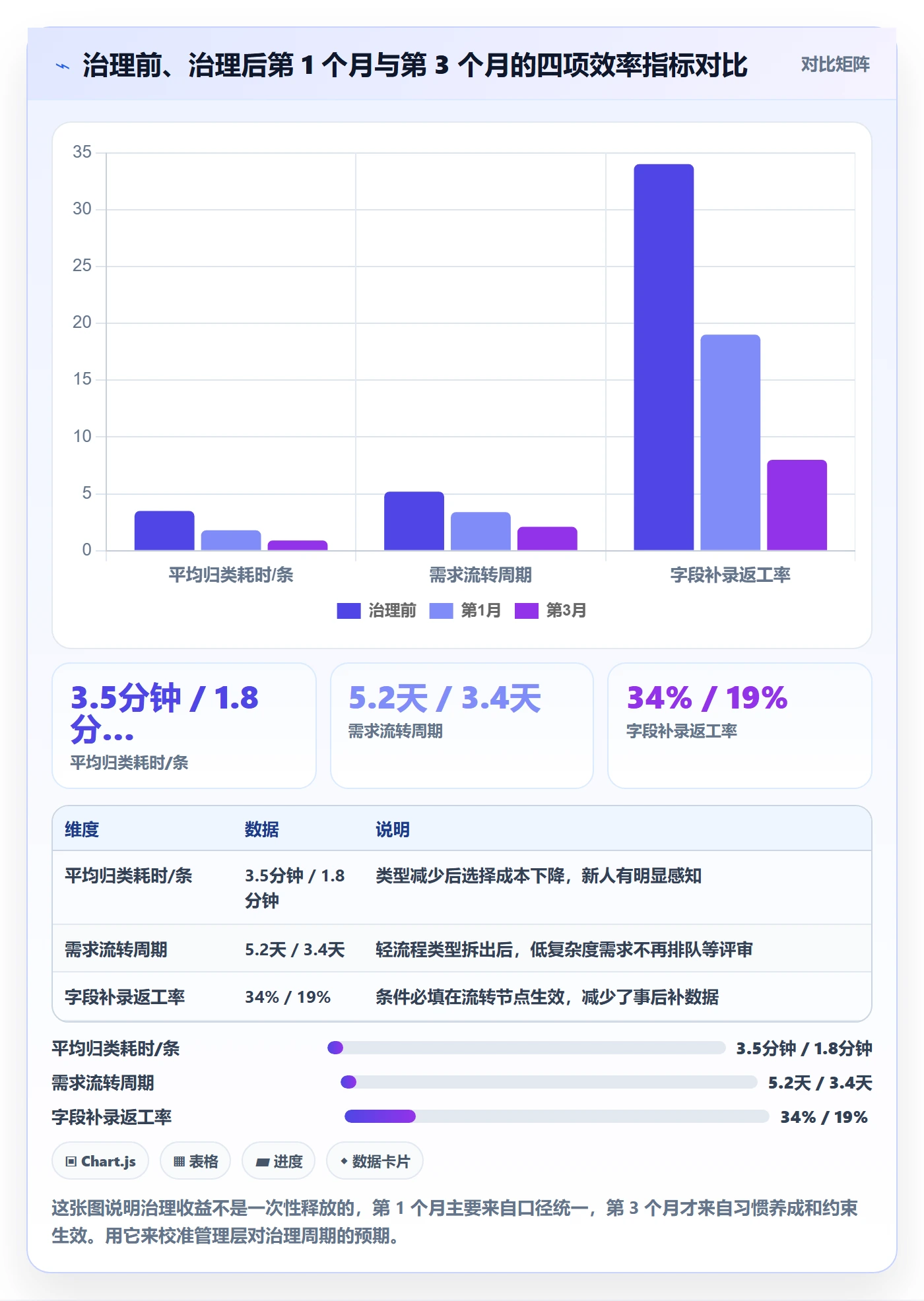 任务类型管理方法大全:管理层任务属性制度设计落地清单