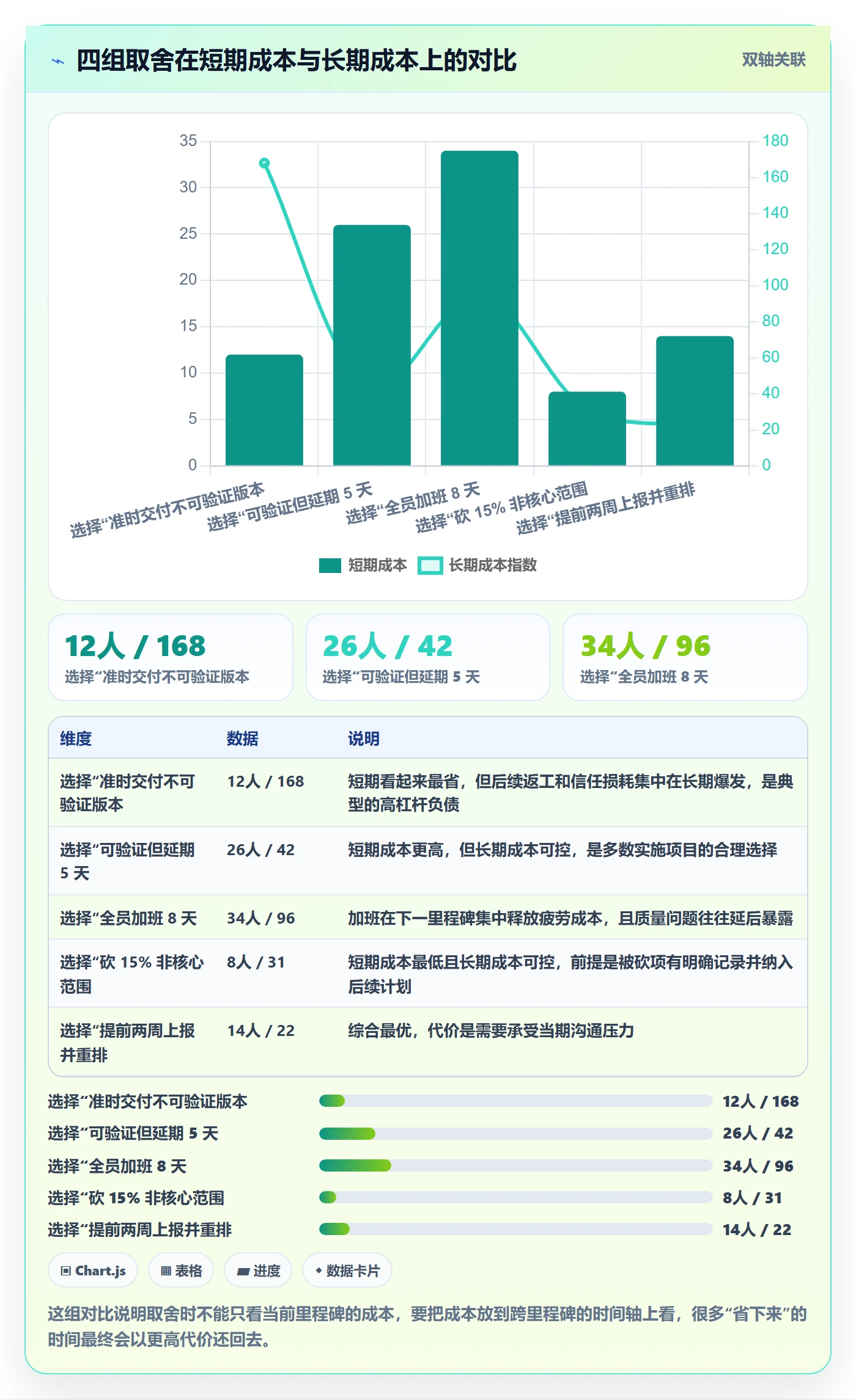 里程碑节点延期教程:实施团队落地方案,避坑指南