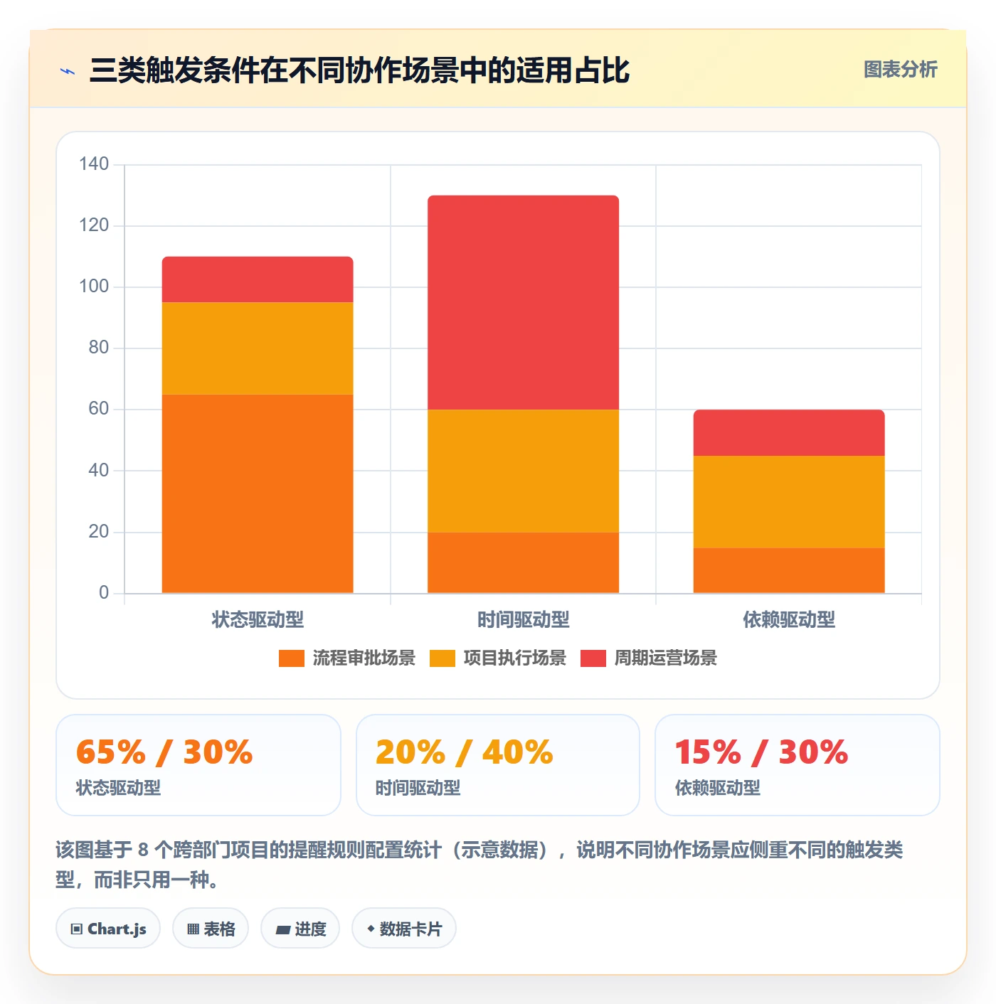 自动提醒落地方案：跨部门团队开展任务提醒的实操方法案例解析