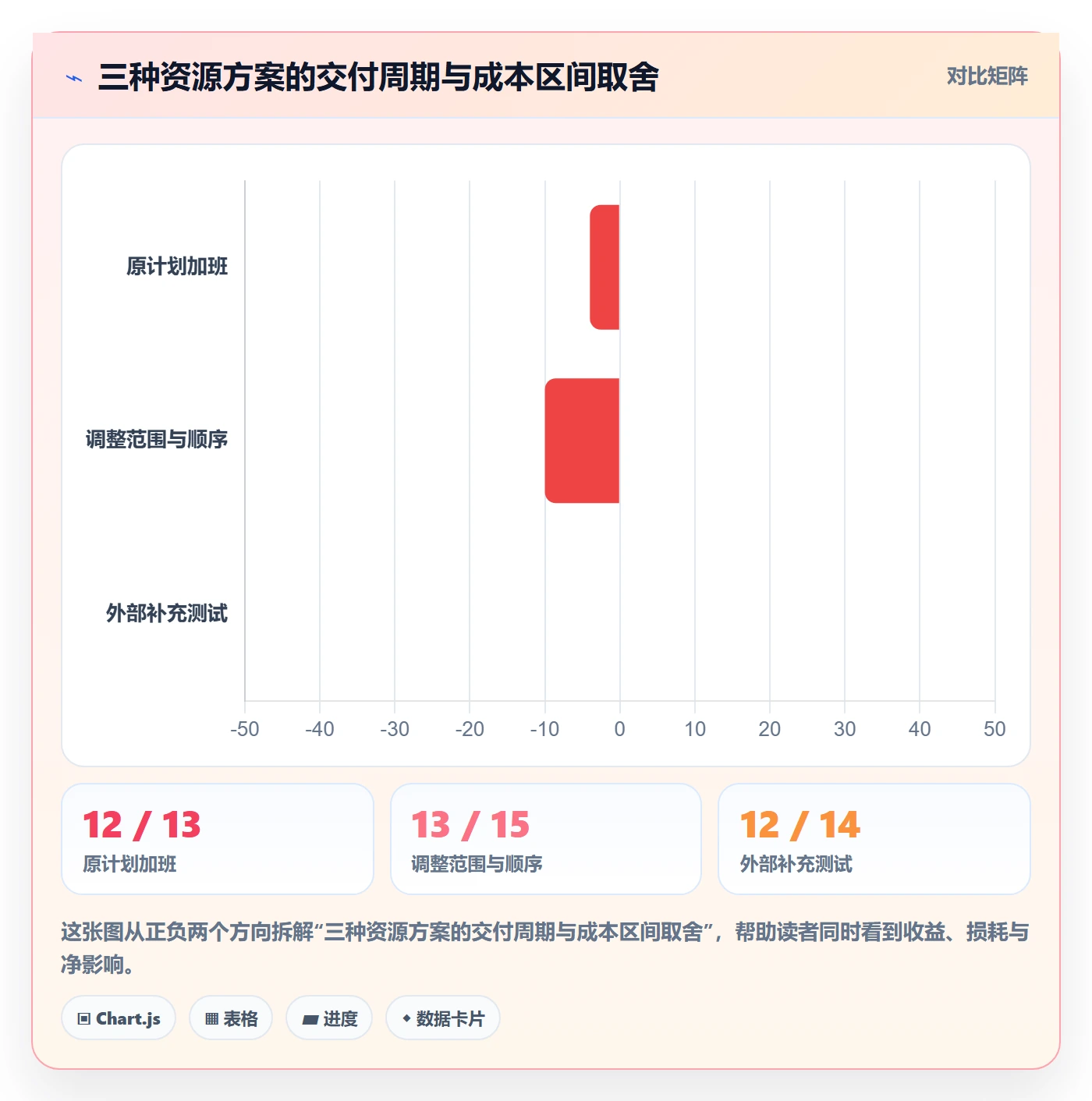 资源分配管理方法大全:PMO资源管理数据分析落地清单