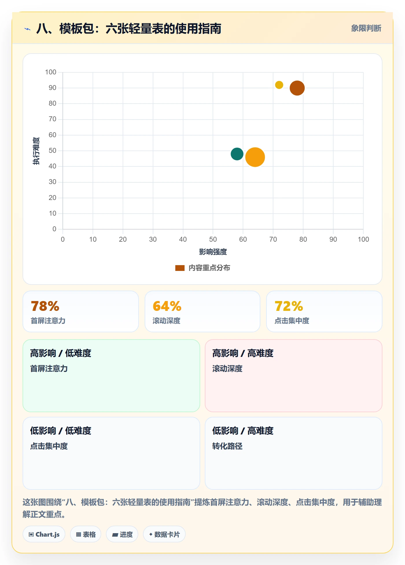 八、模板包:六张轻量表的使用指南